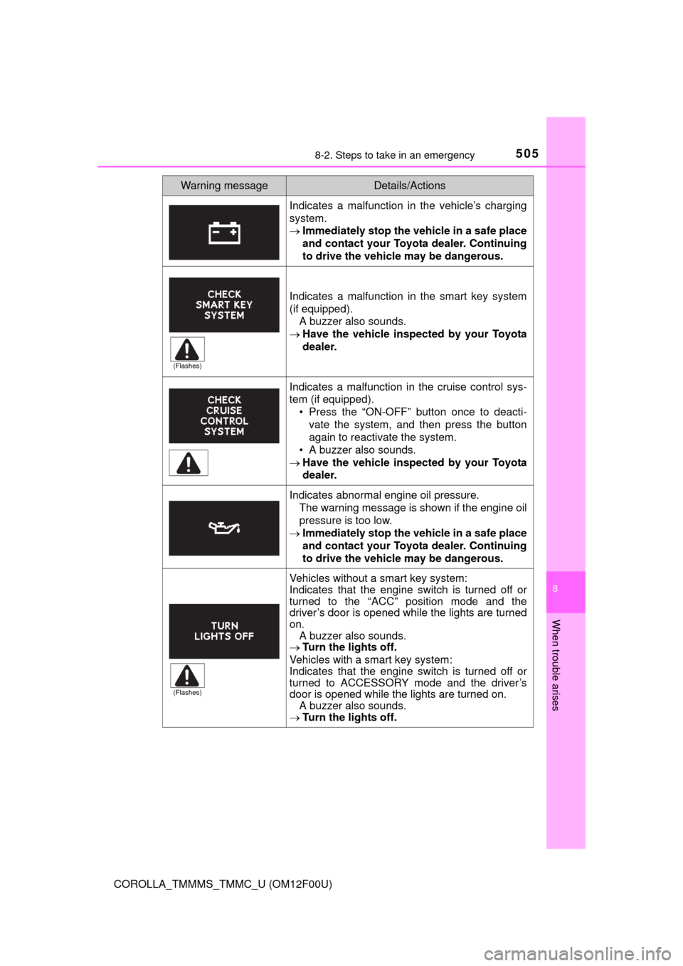 TOYOTA COROLLA 2014 11.G Workshop Manual 5058-2. Steps to take in an emergency
8
When trouble arises
COROLLA_TMMMS_TMMC_U (OM12F00U)
Indicates a malfunction in the vehicle’s charging
system.
Immediately stop the vehicle in a safe place
