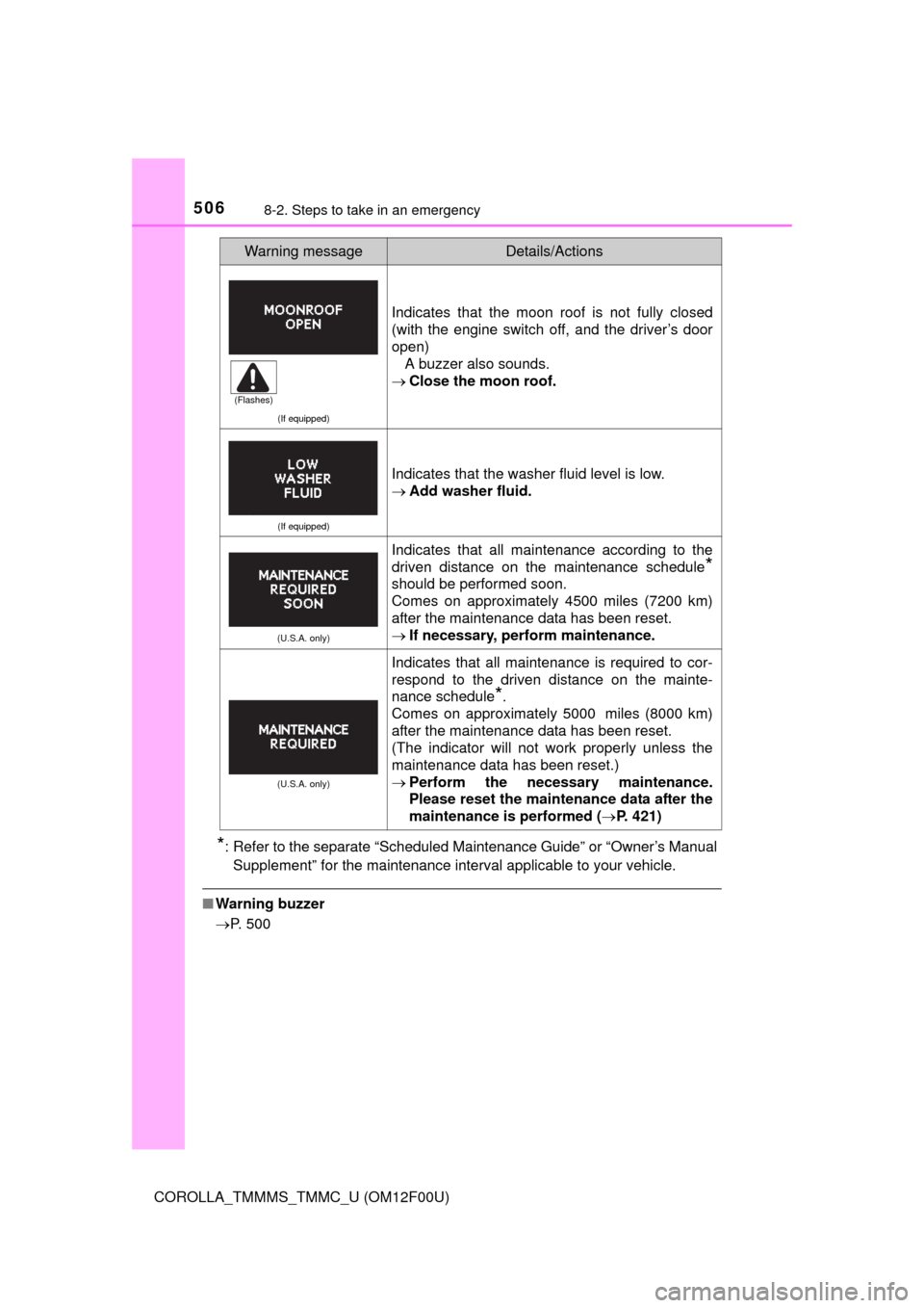 TOYOTA COROLLA 2014 11.G Workshop Manual 5068-2. Steps to take in an emergency
COROLLA_TMMMS_TMMC_U (OM12F00U)
*: Refer to the separate “Scheduled Maintenance Guide” or “Owner’s Manual
Supplement” for the maintenance interval appli