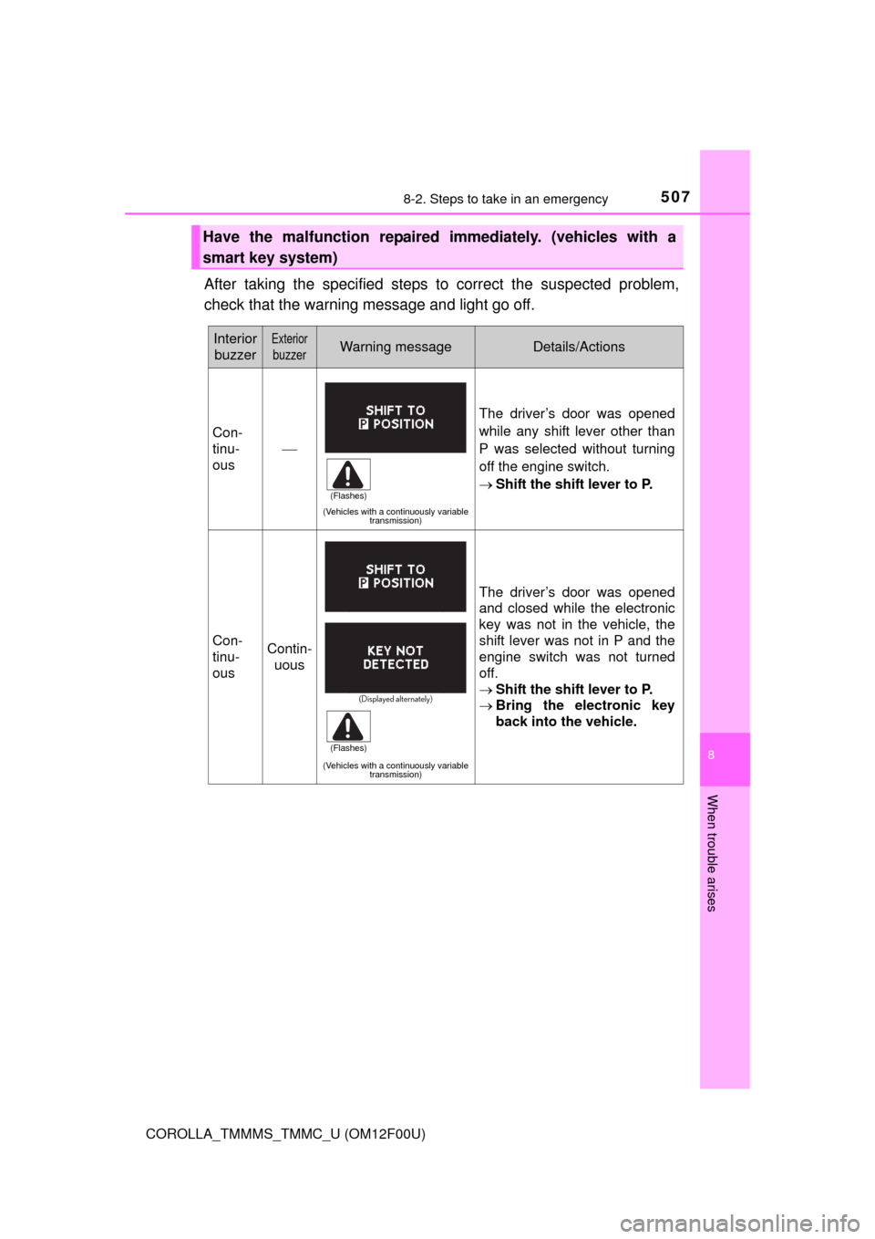 TOYOTA COROLLA 2014 11.G Owners Manual 5078-2. Steps to take in an emergency
8
When trouble arises
COROLLA_TMMMS_TMMC_U (OM12F00U)
After taking the specified steps to correct the suspected problem,
check that the warning message and light 