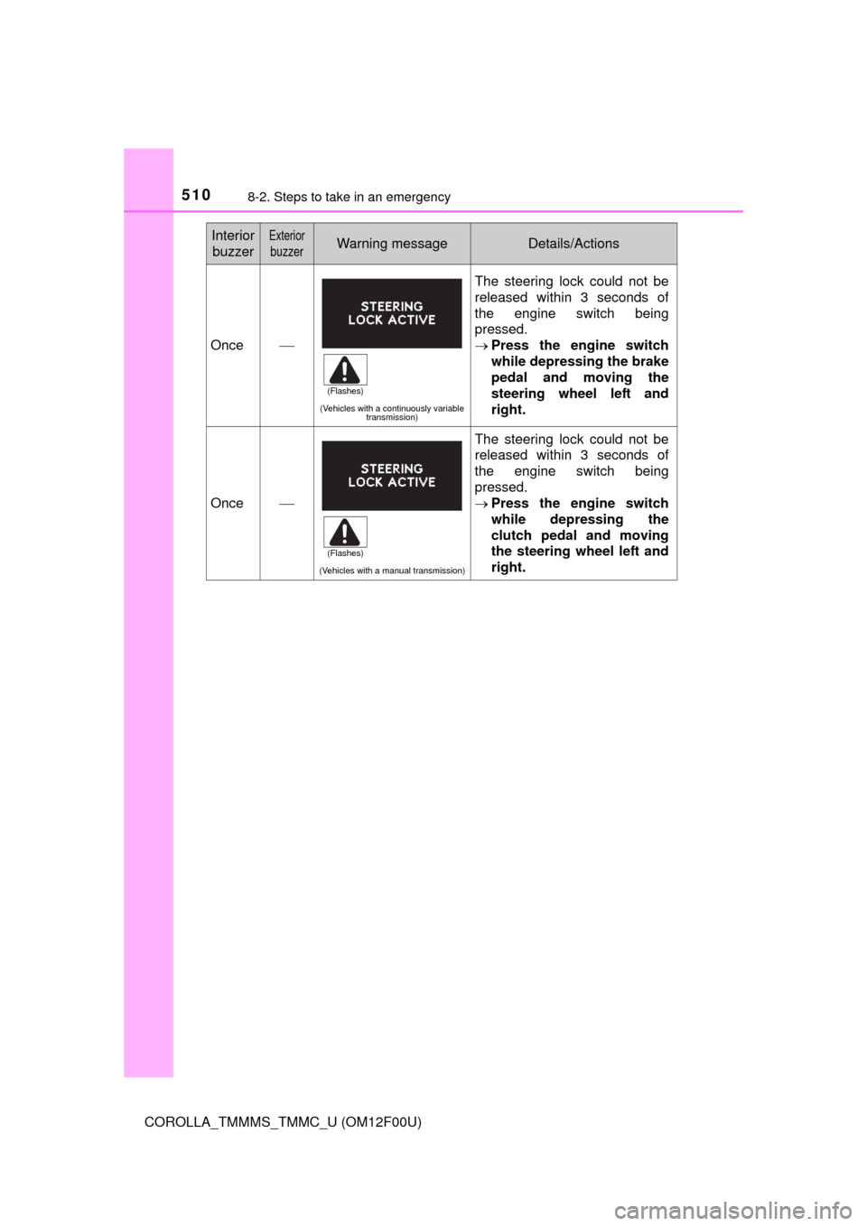TOYOTA COROLLA 2014 11.G Owners Manual 5108-2. Steps to take in an emergency
COROLLA_TMMMS_TMMC_U (OM12F00U)
Once
(Vehicles with a continuously variable 
transmission)
The steering lock could not be
released within 3 seconds of
the engi