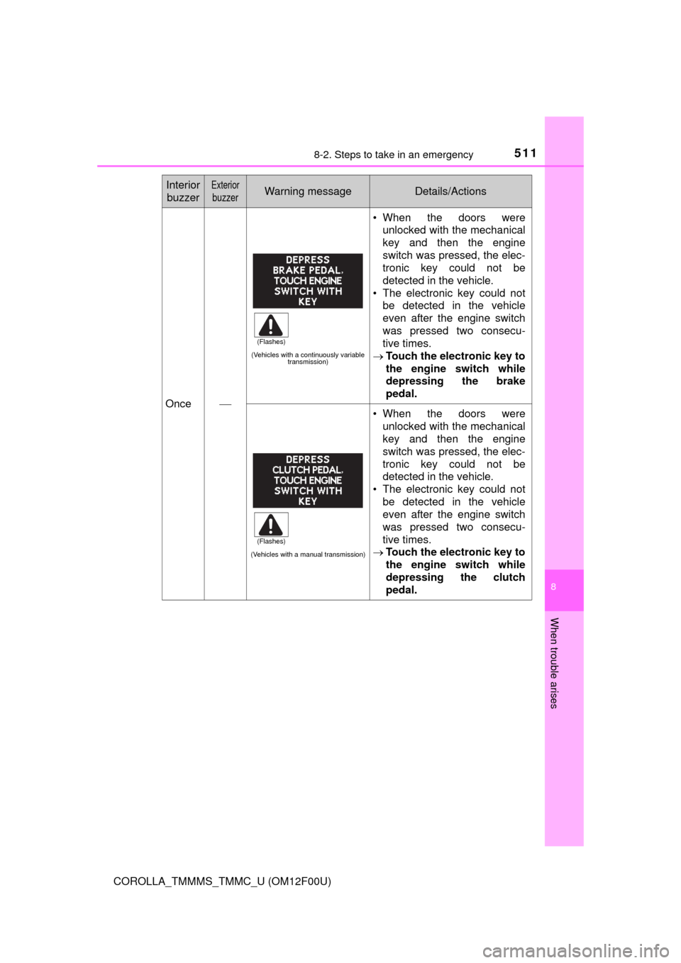 TOYOTA COROLLA 2014 11.G Repair Manual 5118-2. Steps to take in an emergency
8
When trouble arises
COROLLA_TMMMS_TMMC_U (OM12F00U)
Once
(Vehicles with a continuously variable 
transmission)
• When the doors were
unlocked with the mech