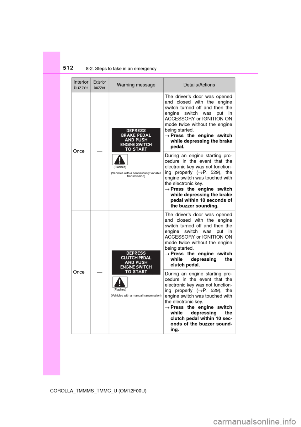 TOYOTA COROLLA 2014 11.G Owners Manual 5128-2. Steps to take in an emergency
COROLLA_TMMMS_TMMC_U (OM12F00U)
Once
(Vehicles with a continuously variable 
transmission)
The driver’s door was opened
and closed with the engine
switch tur