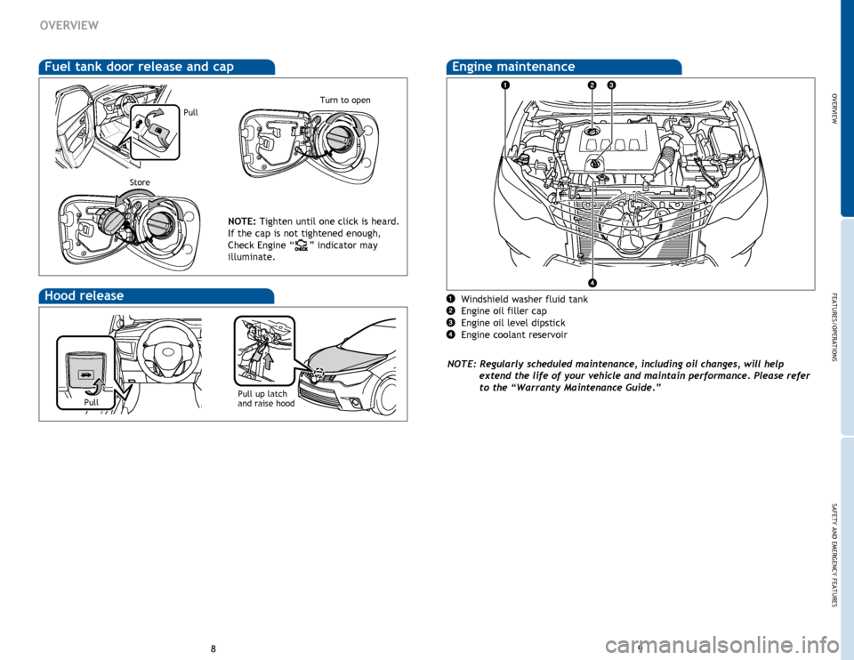 TOYOTA COROLLA 2014 11.G Quick Reference Guide OVERVIEW
FEATURES/OPERATIONS
SAFETY AND EMERGENCY FEATURES
89
OVERVIEW
Hood release
Pull up latch 
and raise hood
Windshield washer fluid tank
Engine oil filler cap
Engine oil level dipstick
Engine co