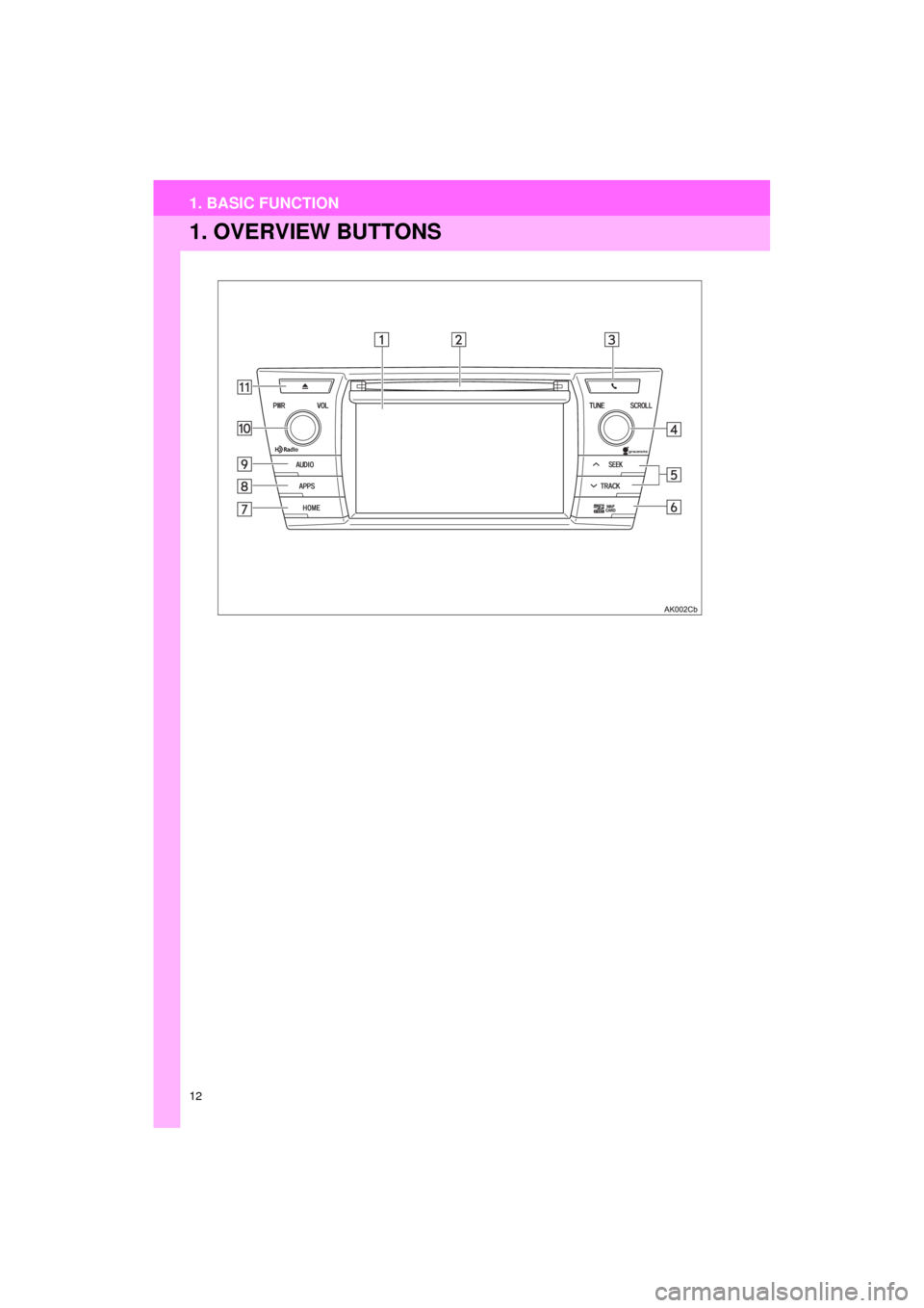 TOYOTA COROLLA 2015 11.G Navigation Manual 12
COROLLA_13CY_Navi_U
1. BASIC FUNCTION
1. OVERVIEW BUTTONS 