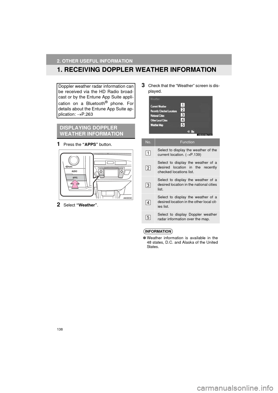 TOYOTA COROLLA 2015 11.G Navigation Manual 138
COROLLA_13CY_Navi_U
2. OTHER USEFUL INFORMATION
1. RECEIVING DOPPLER  WEATHER INFORMATION
1Press the “APPS” button.
2Select “Weather” .
3Check that the “Weather” screen is dis-
played.