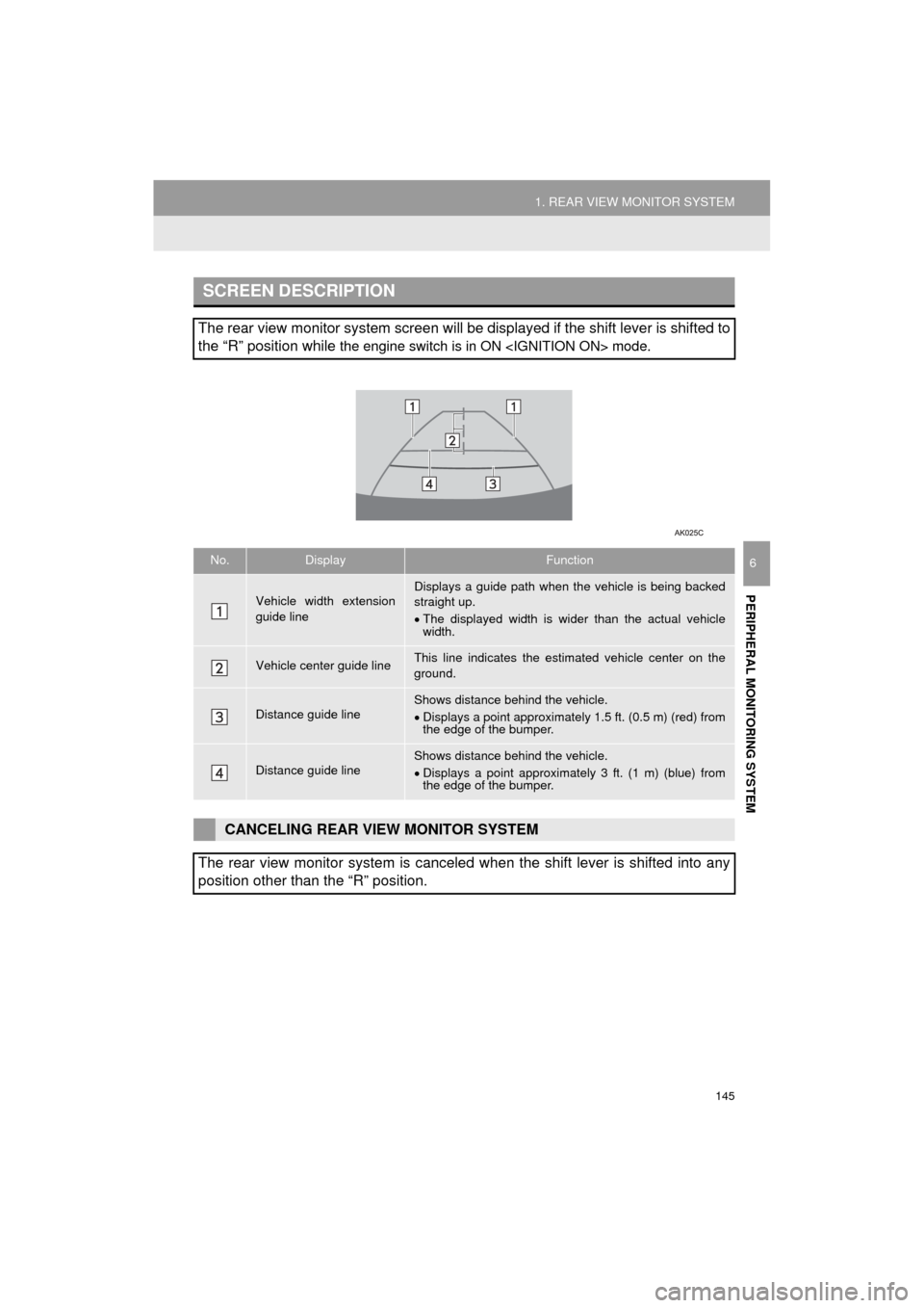 TOYOTA COROLLA 2015 11.G Navigation Manual 145
1. REAR VIEW MONITOR SYSTEM
PERIPHERAL MONITORING SYSTEM
COROLLA_13CY_Navi_U
6
SCREEN DESCRIPTION
The rear view monitor system screen will be displayed if the shift lever is shifted to
the “R” TOYOTA COROLLA 2015 11.G Navigation Manual 145
1. REAR VIEW MONITOR SYSTEM
PERIPHERAL MONITORING SYSTEM
COROLLA_13CY_Navi_U
6
SCREEN DESCRIPTION
The rear view monitor system screen will be displayed if the shift lever is shifted to
the “R”