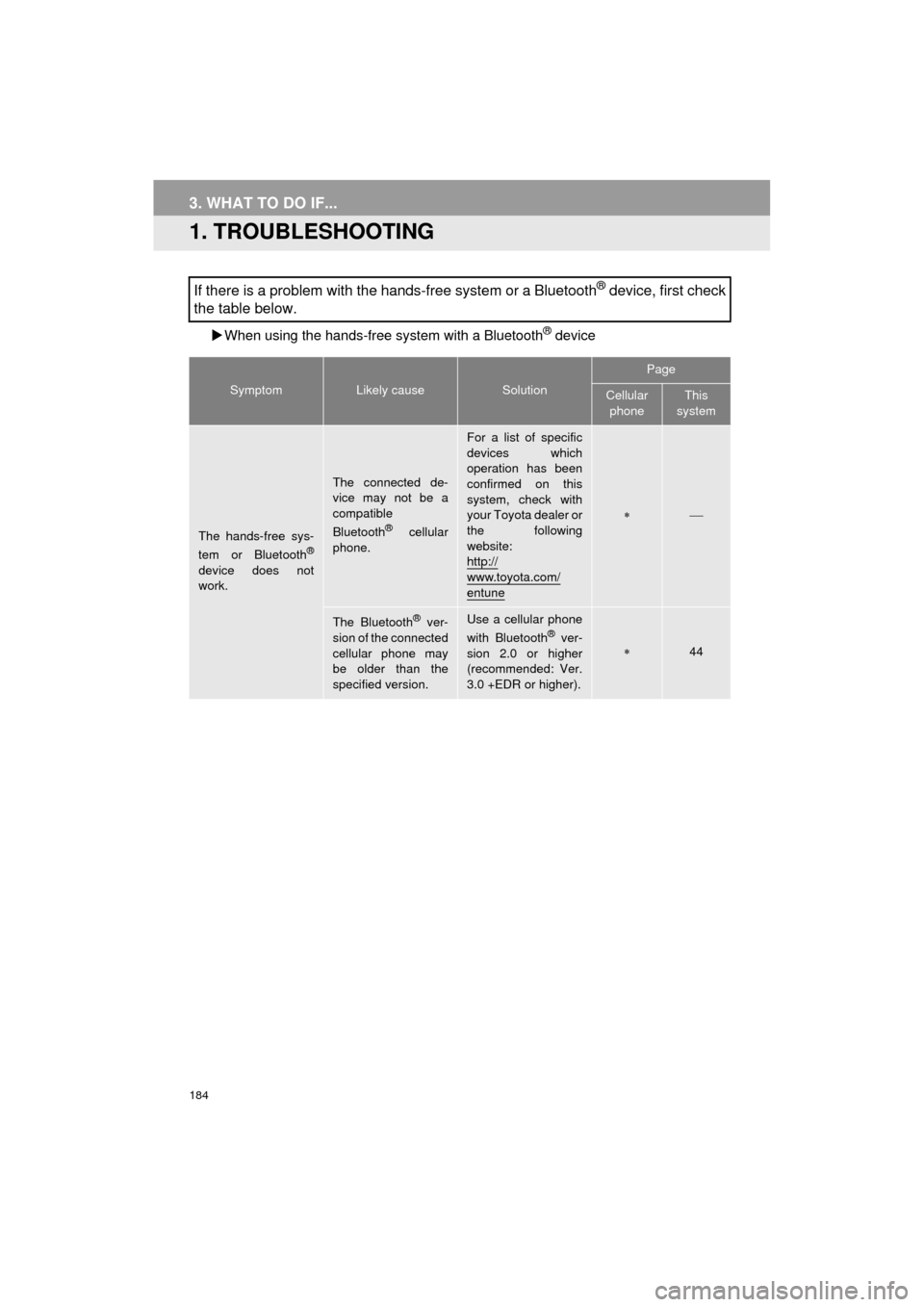 TOYOTA COROLLA 2015 11.G Navigation Manual 184
COROLLA_13CY_Navi_U
3. WHAT TO DO IF...
1. TROUBLESHOOTING
When using the hands-free system with a Bluetooth® device
If there is a problem with the hands-free system or a Bluetooth® device, f
