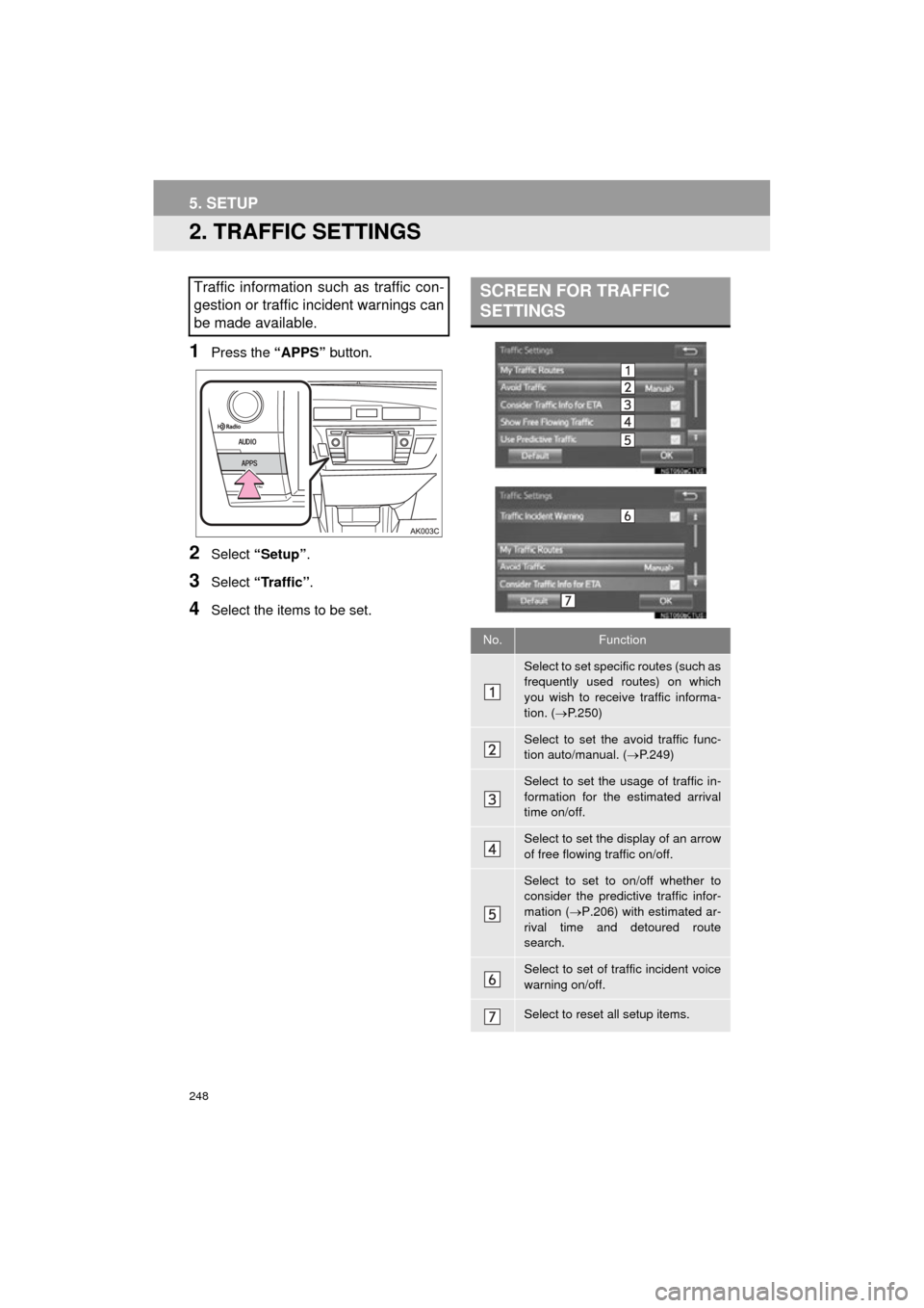 TOYOTA COROLLA 2015 11.G Navigation Manual 248
5. SETUP
COROLLA_13CY_Navi_U
2. TRAFFIC SETTINGS
1Press the “APPS” button.
2Select “Setup” .
3Select “Traffic”.
4Select the items to be set.
Traffic information such as traffic con-
ge TOYOTA COROLLA 2015 11.G Navigation Manual 248
5. SETUP
COROLLA_13CY_Navi_U
2. TRAFFIC SETTINGS
1Press the “APPS” button.
2Select “Setup” .
3Select “Traffic”.
4Select the items to be set.
Traffic information such as traffic con-
ge