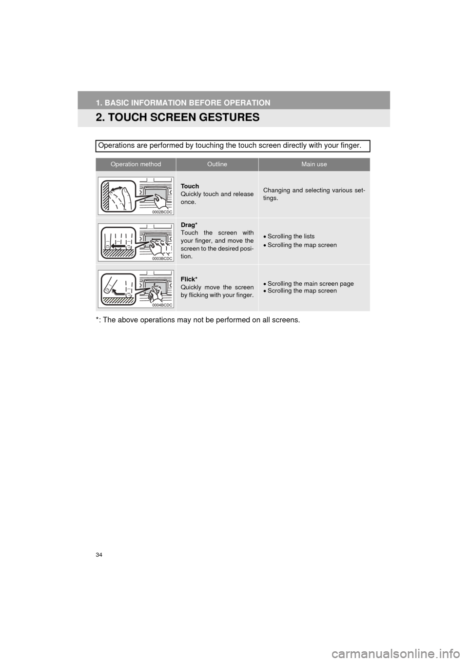TOYOTA COROLLA 2015 11.G Navigation Manual 34
1. BASIC INFORMATION BEFORE OPERATION
COROLLA_13CY_Navi_U
2. TOUCH SCREEN GESTURES
*: The above operations may not be performed on all screens.Operations are performed by touching the touch screen TOYOTA COROLLA 2015 11.G Navigation Manual 34
1. BASIC INFORMATION BEFORE OPERATION
COROLLA_13CY_Navi_U
2. TOUCH SCREEN GESTURES
*: The above operations may not be performed on all screens.Operations are performed by touching the touch screen