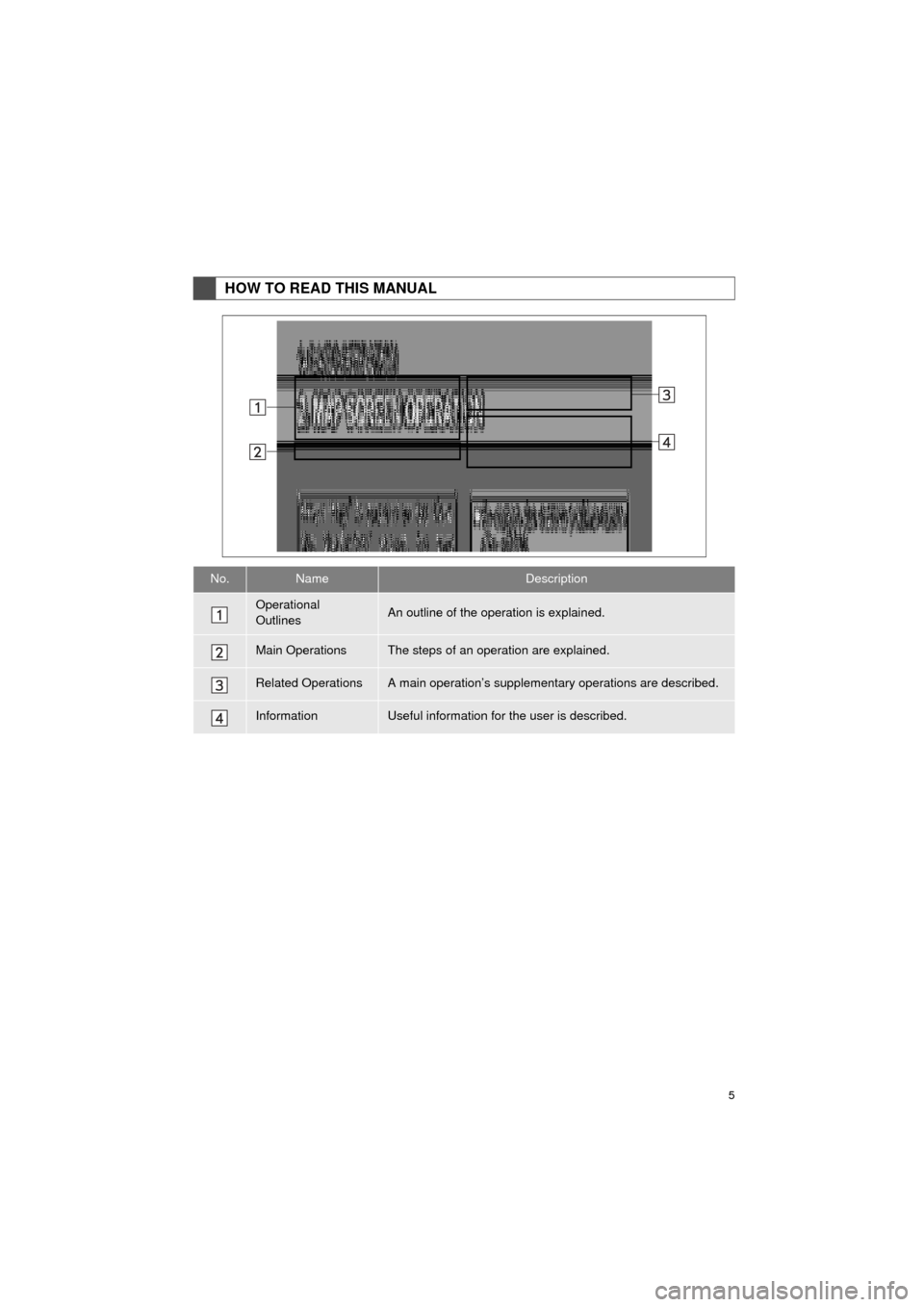 TOYOTA COROLLA 2015 11.G Navigation Manual 5
COROLLA_13CY_Navi_U
HOW TO READ THIS MANUAL
No.NameDescription
Operational 
OutlinesAn outline of the operation is explained.
Main OperationsThe steps of an operation are explained.
Related Operatio