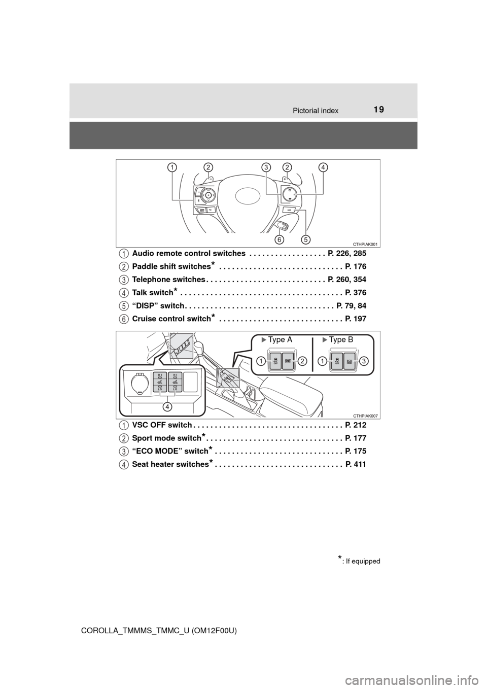 TOYOTA COROLLA 2015 11.G Owners Manual 19Pictorial index
COROLLA_TMMMS_TMMC_U (OM12F00U)Audio remote control switches  . . . . . . . . . . . . . . . . . .  P. 226, 285
Paddle shift switches
* . . . . . . . . . . . . . . . . . . . . . . . .