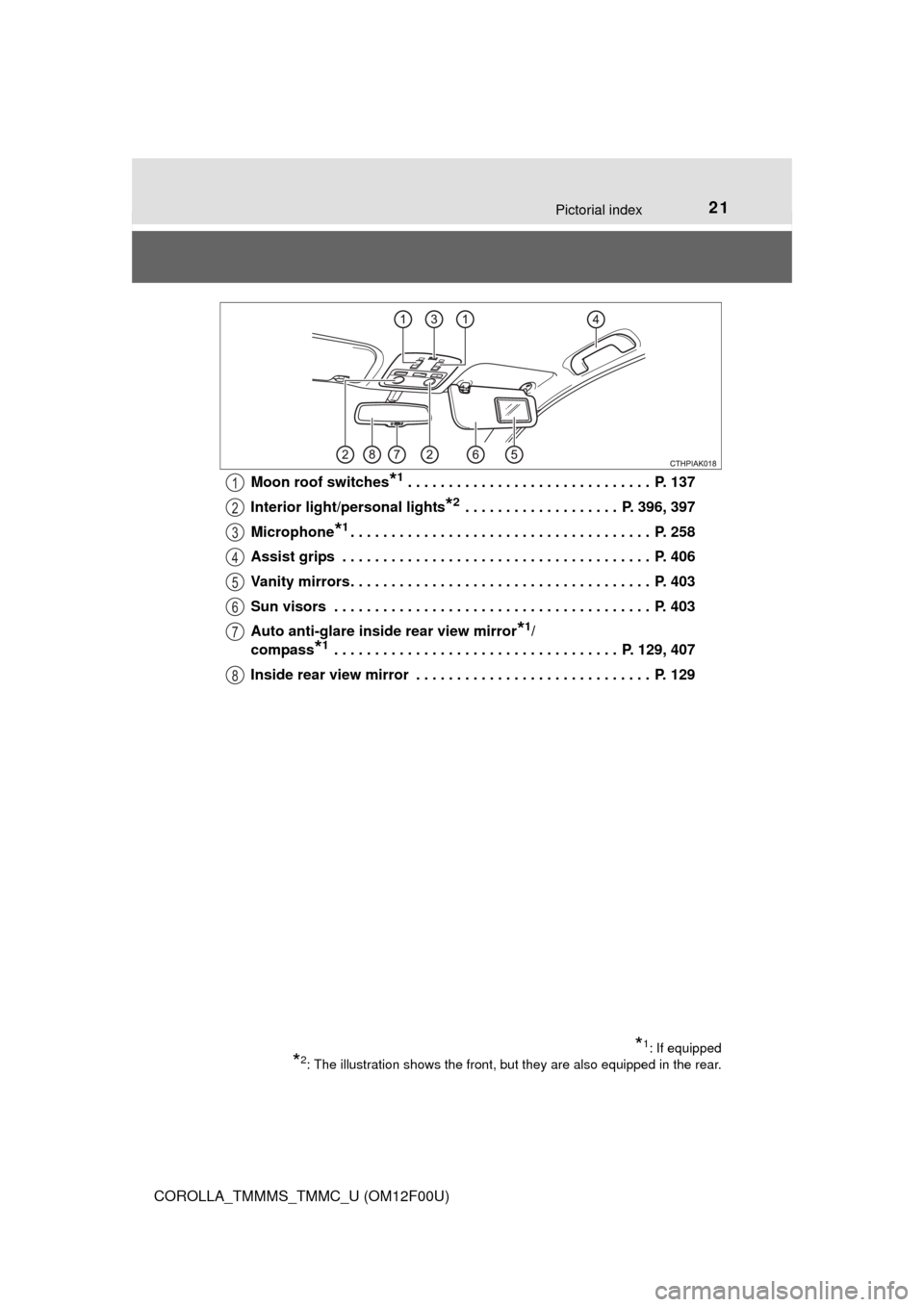 TOYOTA COROLLA 2015 11.G Owners Manual 21Pictorial index
COROLLA_TMMMS_TMMC_U (OM12F00U)Moon roof switches
*1 . . . . . . . . . . . . . . . . . . . . . . . . . . . . . .  P. 137
Interior light/personal lights
*2 . . . . . . . . . . . . . .