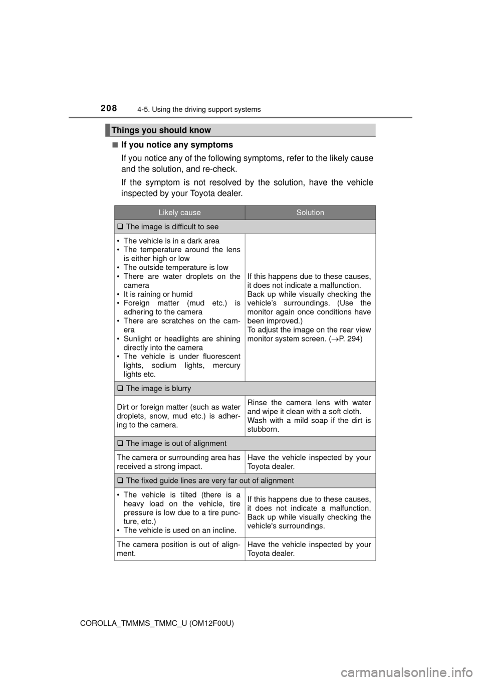 TOYOTA COROLLA 2015 11.G Owners Manual 2084-5. Using the driving support systems
COROLLA_TMMMS_TMMC_U (OM12F00U)■
If you notice any symptoms
If you notice any of the following symptoms, refer to the likely cause
and the solution, and re-