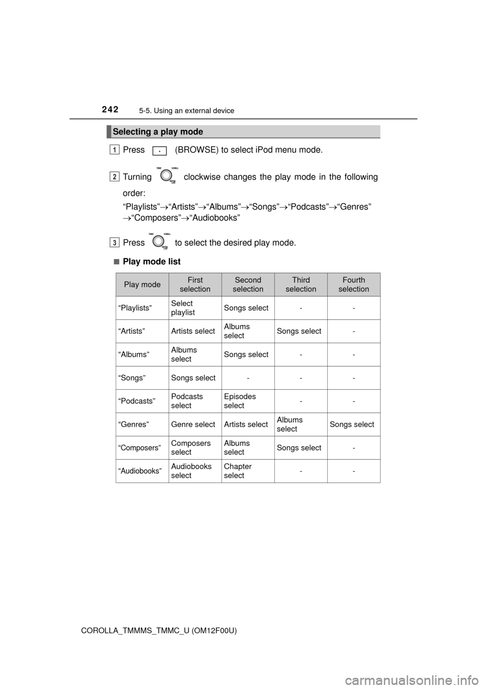 TOYOTA COROLLA 2015 11.G Owners Manual 2425-5. Using an external device
COROLLA_TMMMS_TMMC_U (OM12F00U)
Press   (BROWSE) to select iPod menu mode.
Turning   clockwise changes the play mode in the following
order:
“Playlists” “Arti
