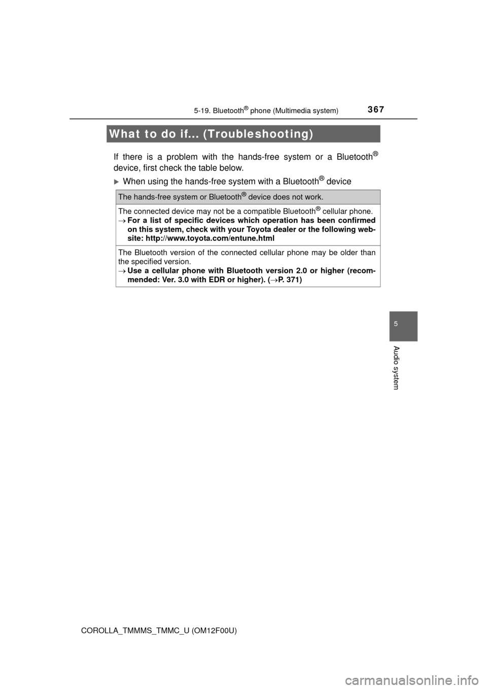 TOYOTA COROLLA 2015 11.G Owners Manual 3675-19. Bluetooth® phone (Multimedia system)
5
Audio system
COROLLA_TMMMS_TMMC_U (OM12F00U)
If there is a problem with the hands-free system or a Bluetooth®
device, first check the table below.

