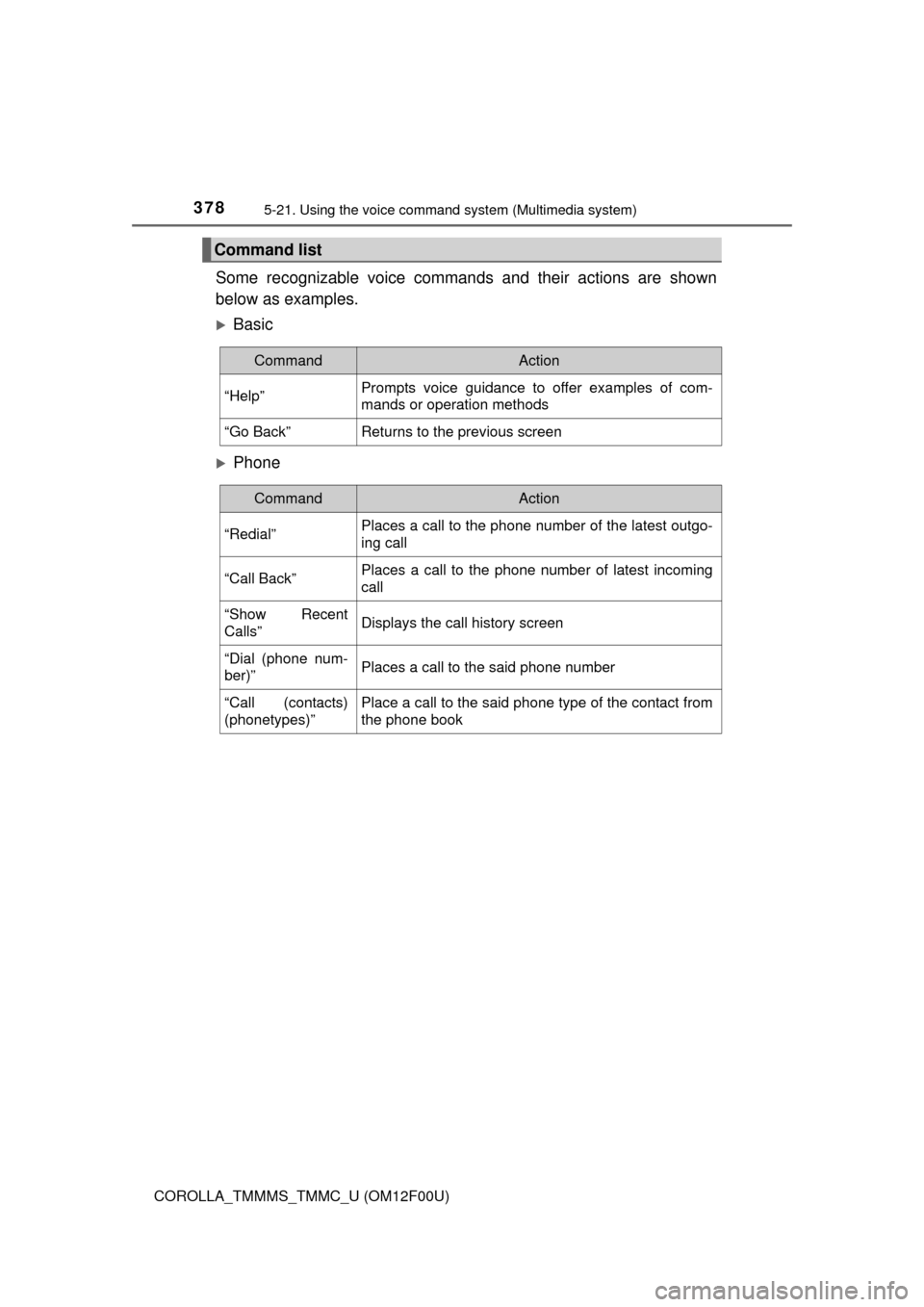 TOYOTA COROLLA 2015 11.G Owners Manual 3785-21. Using the voice command system (Multimedia system)
COROLLA_TMMMS_TMMC_U (OM12F00U)
Some recognizable voice commands and their actions are shown
below as examples.
Basic
Phone
Command li TOYOTA COROLLA 2015 11.G Owners Manual 3785-21. Using the voice command system (Multimedia system)
COROLLA_TMMMS_TMMC_U (OM12F00U)
Some recognizable voice commands and their actions are shown
below as examples.
Basic
Phone
Command li