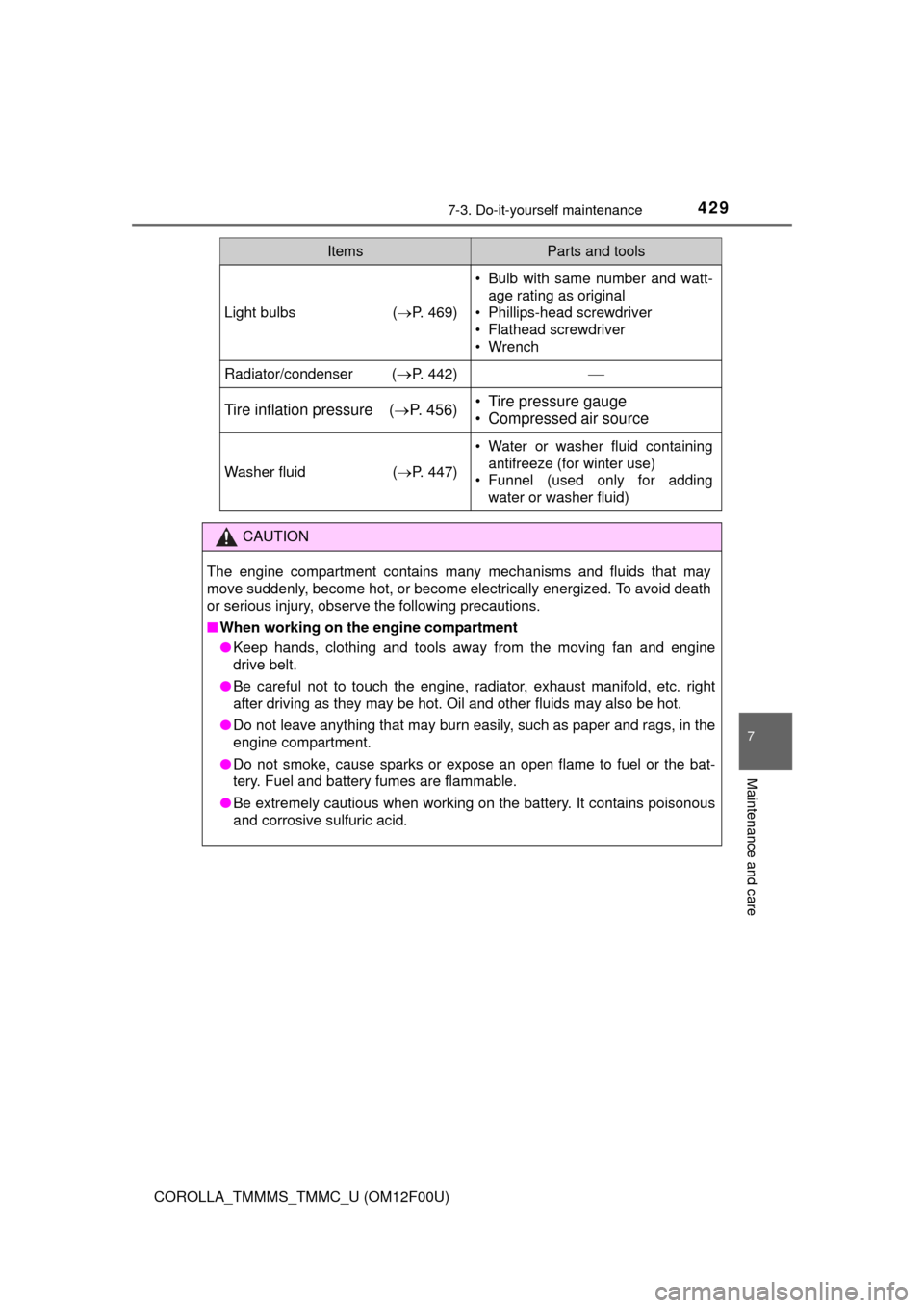 TOYOTA COROLLA 2015 11.G Owners Manual 4297-3. Do-it-yourself maintenance
7
Maintenance and care
COROLLA_TMMMS_TMMC_U (OM12F00U)
Light bulbs(P. 469)
• Bulb with same number and watt-
age rating as original
• Phillips-head screwdrive