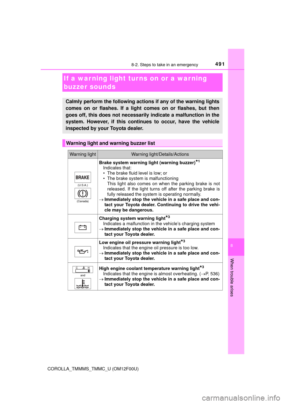 TOYOTA COROLLA 2015 11.G Owners Manual 4918-2. Steps to take in an emergency
8
When trouble arises
COROLLA_TMMMS_TMMC_U (OM12F00U)
If a warning light turns on or a warning 
buzzer sounds
Calmly perform the following actions if any of the w