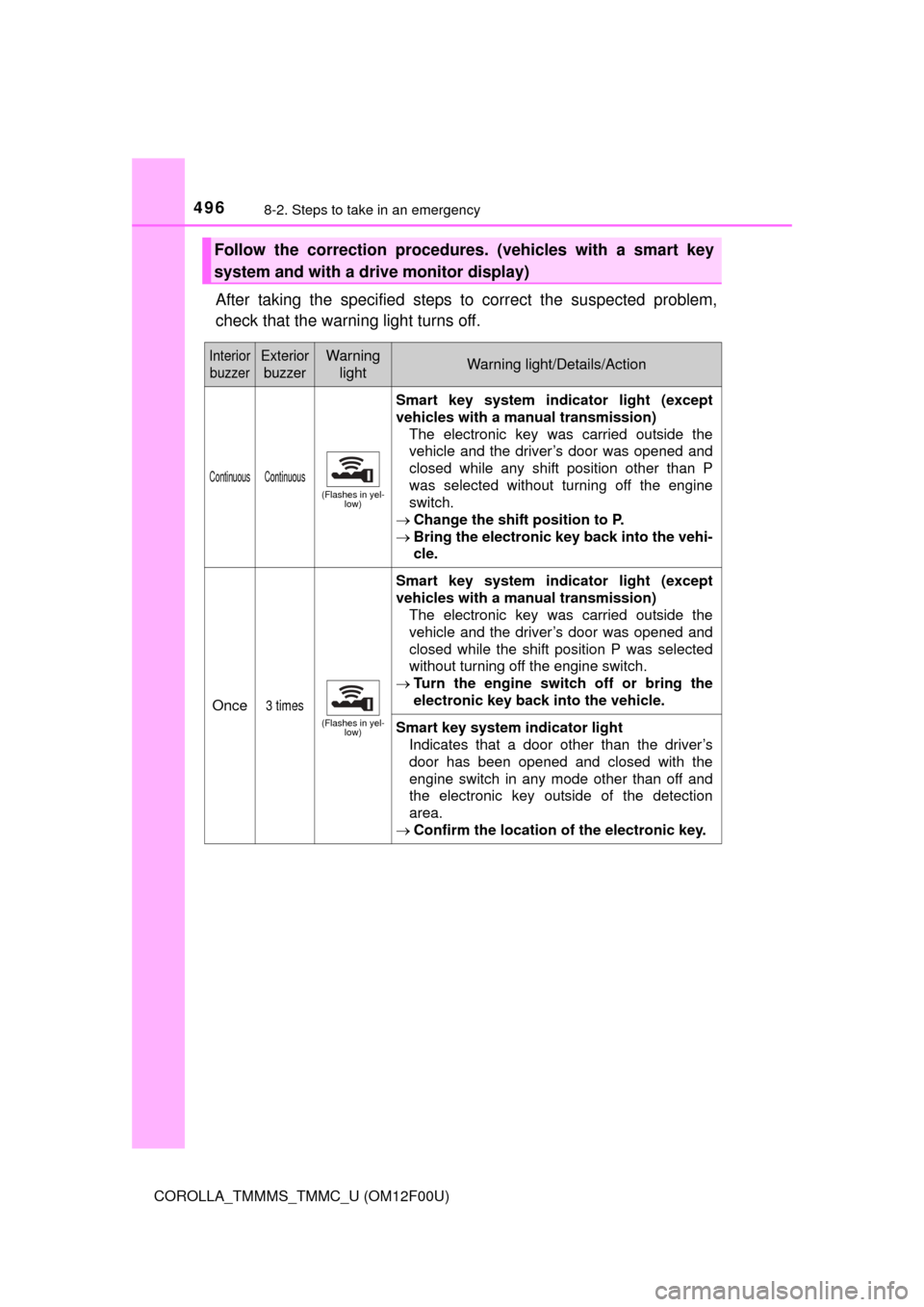 TOYOTA COROLLA 2015 11.G Owners Manual 4968-2. Steps to take in an emergency
COROLLA_TMMMS_TMMC_U (OM12F00U)
After taking the specified steps to correct the suspected problem,
check that the warning light turns off.
Follow the correction p
