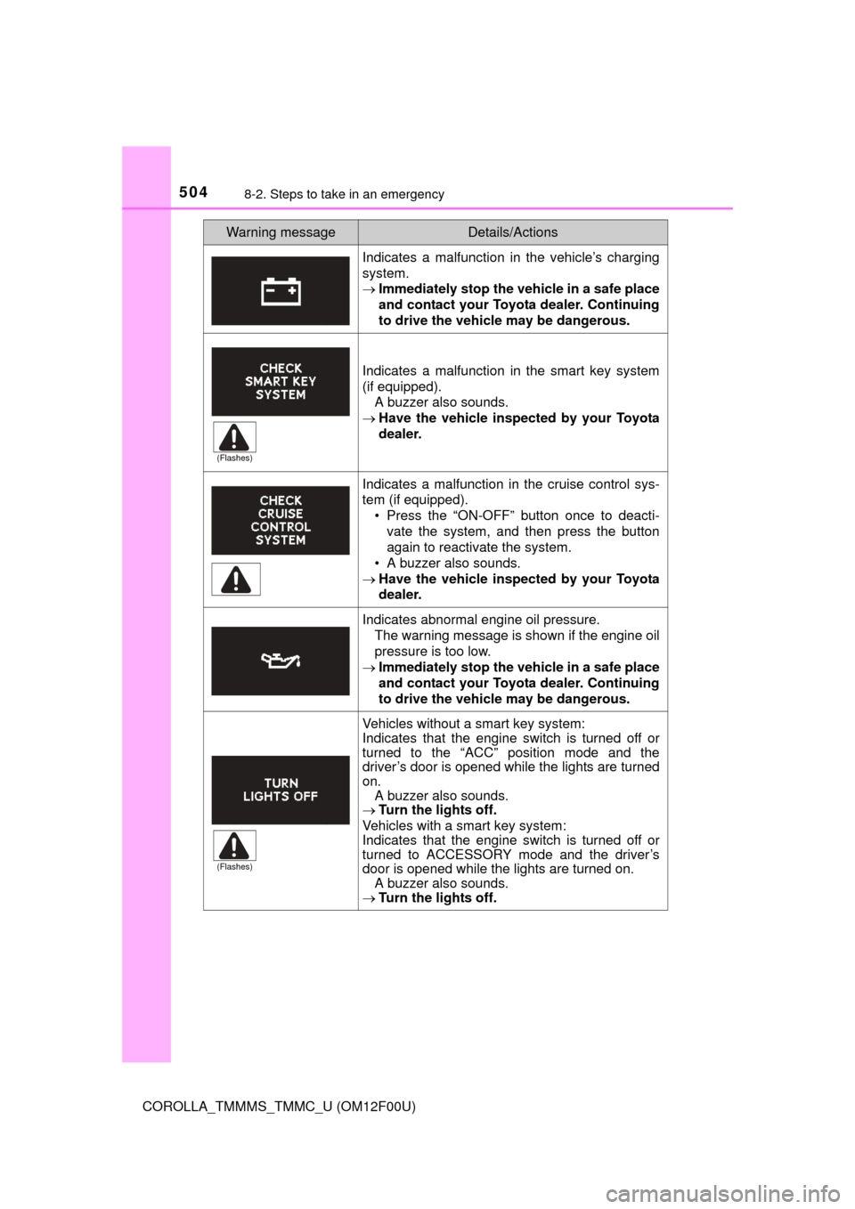 TOYOTA COROLLA 2015 11.G Owners Manual 5048-2. Steps to take in an emergency
COROLLA_TMMMS_TMMC_U (OM12F00U)
Indicates a malfunction in the vehicle’s charging
system.
Immediately stop the  vehicle in a safe place
and contact your Toyo