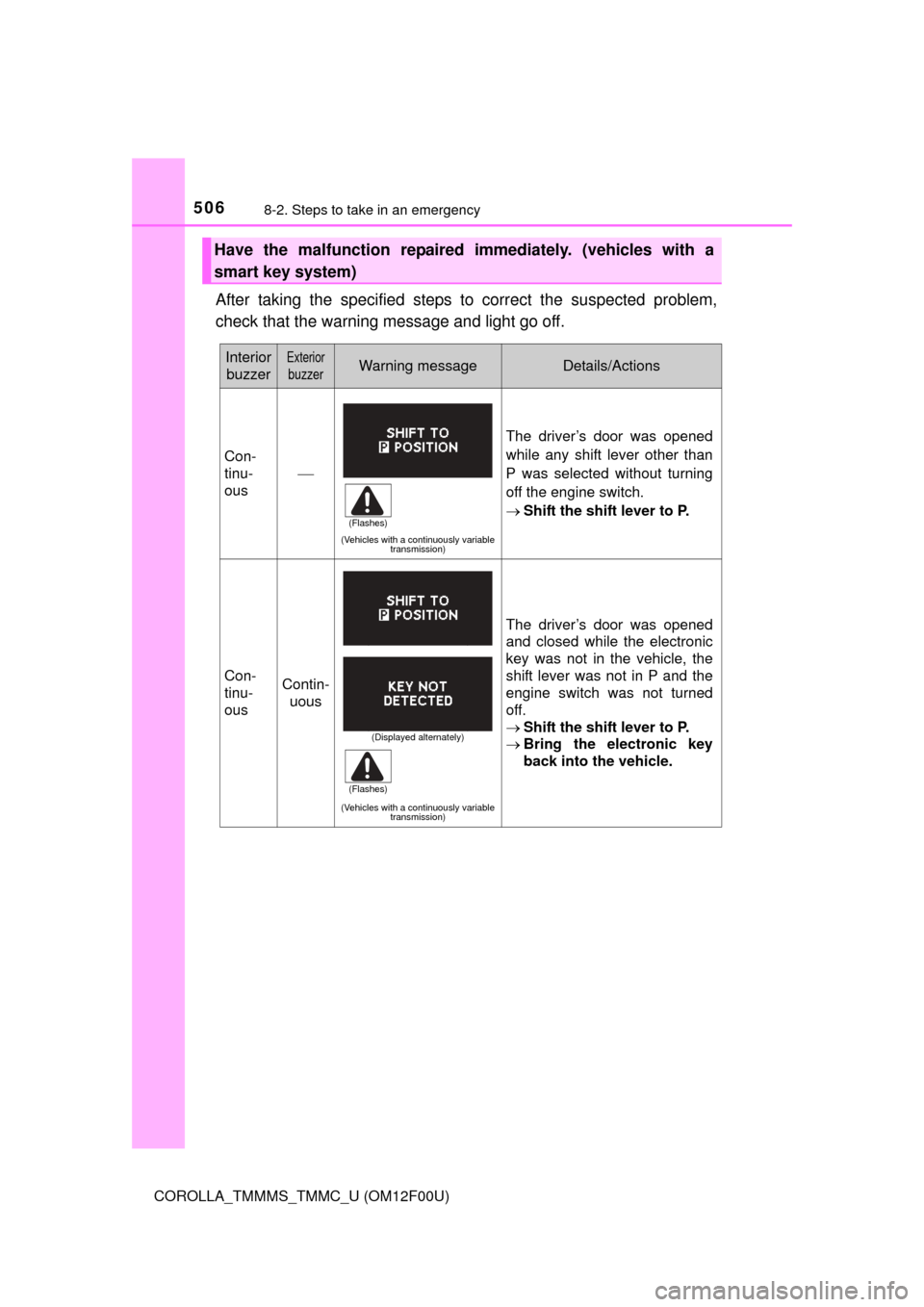 TOYOTA COROLLA 2015 11.G Owners Manual 5068-2. Steps to take in an emergency
COROLLA_TMMMS_TMMC_U (OM12F00U)
After taking the specified steps to correct the suspected problem,
check that the warning message and light go off.
Have the malfu