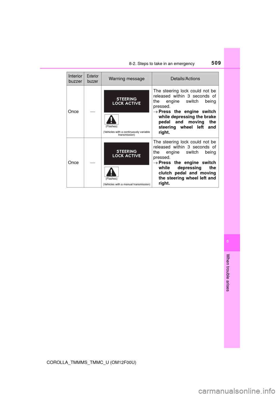 TOYOTA COROLLA 2015 11.G Owners Manual 5098-2. Steps to take in an emergency
8
When trouble arises
COROLLA_TMMMS_TMMC_U (OM12F00U)
Once
(Vehicles with a continuously variable transmission)
The steering lock could not be
released within 
