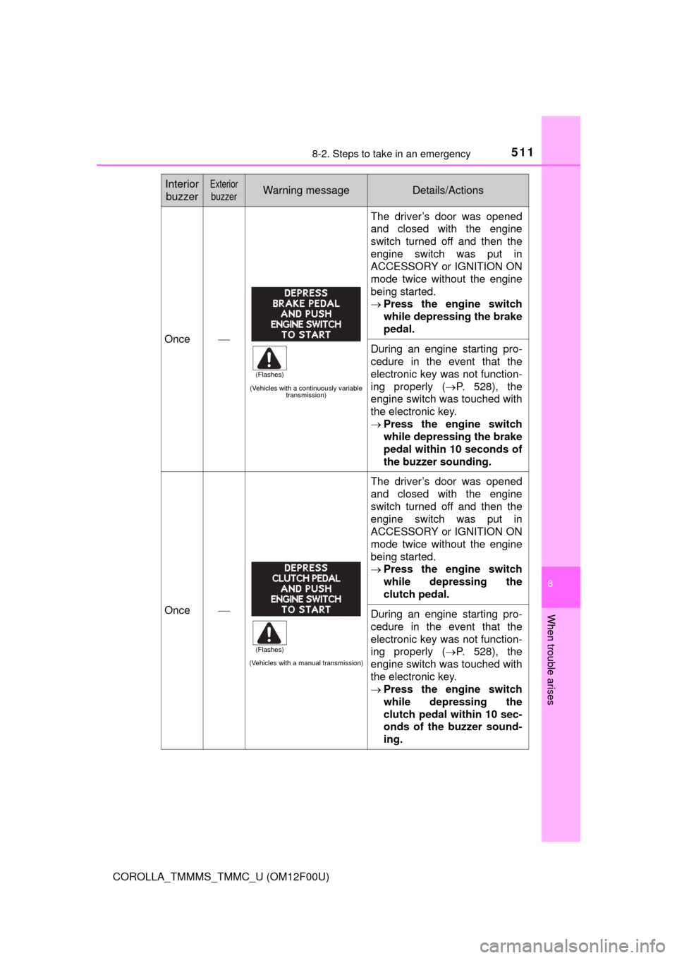 TOYOTA COROLLA 2015 11.G Owners Manual 5118-2. Steps to take in an emergency
8
When trouble arises
COROLLA_TMMMS_TMMC_U (OM12F00U)
Once
(Vehicles with a continuously variable transmission)
The driver’s door was opened
and closed with 