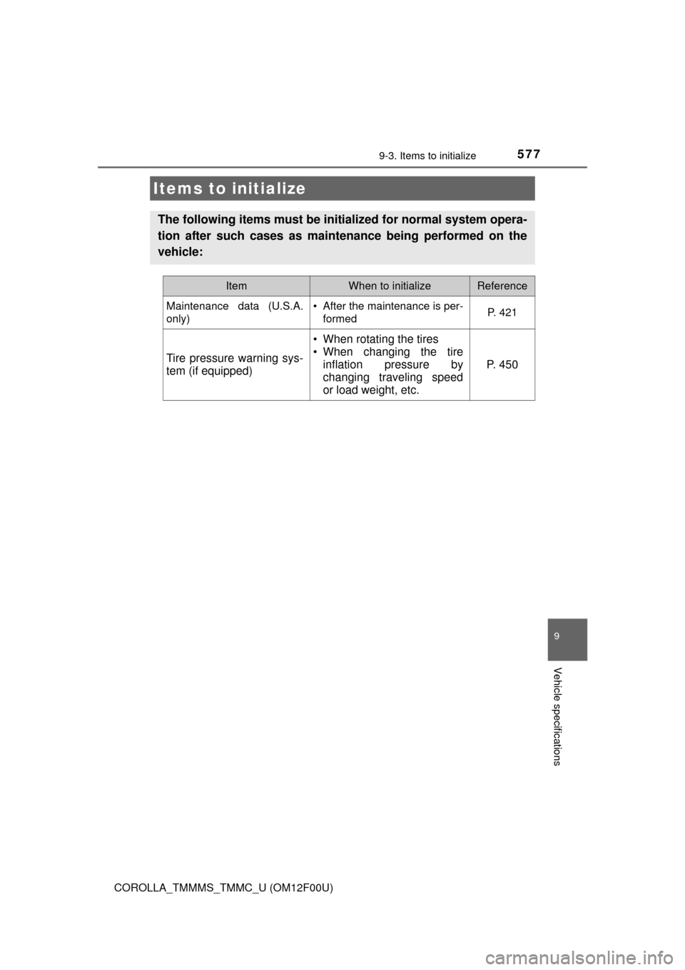 TOYOTA COROLLA 2015 11.G Owners Manual 577
9
Vehicle specifications
COROLLA_TMMMS_TMMC_U (OM12F00U)
9-3. Items to initialize
Items to initialize
The following items must be initialized for normal system opera-
tion after such cases as main