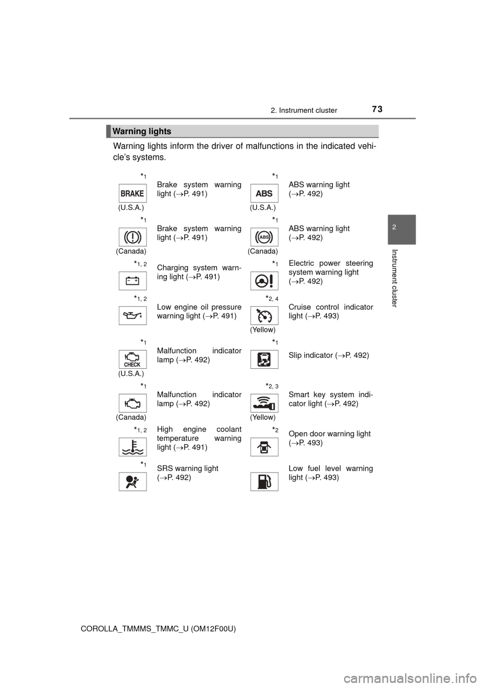 TOYOTA COROLLA 2015 11.G Owners Manual 732. Instrument cluster
2
Instrument cluster
COROLLA_TMMMS_TMMC_U (OM12F00U)
Warning lights inform the driver of malfunctions in the indicated vehi-
cle’s systems.
Warning lights
*1
(U.S.A.)
Brake s