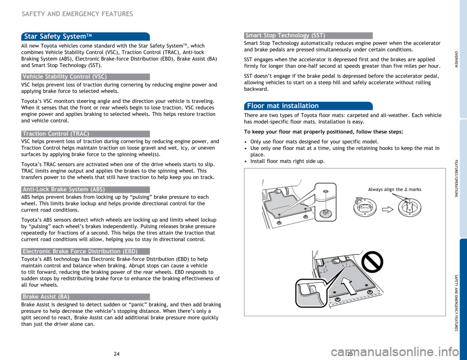 TOYOTA COROLLA 2015 11.G Quick Reference Guide OVERVIEWFEATURES/OPERATIONS
SAFETY AND EMERGENCY FEATURES
25
24
SAFETY AND EMERGENCY FEATURES
Star Safety SystemTM
VSC helps prevent loss of traction during cornering by reducing engine power and
ap TOYOTA COROLLA 2015 11.G Quick Reference Guide OVERVIEWFEATURES/OPERATIONS
SAFETY AND EMERGENCY FEATURES
25
24
SAFETY AND EMERGENCY FEATURES
Star Safety SystemTM
VSC helps prevent loss of traction during cornering by reducing engine power and
ap