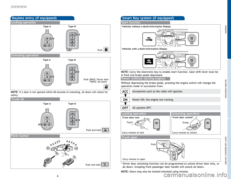 TOYOTA COROLLA 2015 11.G Quick Reference Guide OVERVIEW
FEATURES/OPERATIONS
SAFETY AND EMERGENCY FEATURES
67
OVERVIEW
Keyless entry (if equipped)
Push
Push
 
ONCE: Driver door TWICE: All doors
Locking operation
Unlocking operation
Type A
Panic but