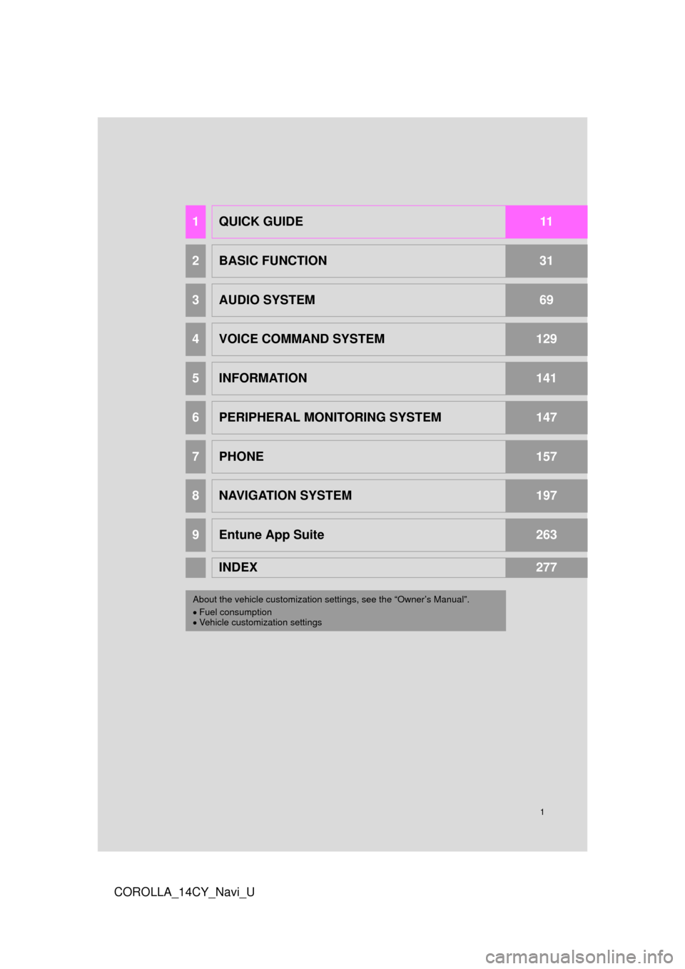 TOYOTA COROLLA 2016 11.G Navigation Manual 1
COROLLA_14CY_Navi_U
1QUICK GUIDE11
2BASIC FUNCTION31
3AUDIO SYSTEM69
4VOICE COMMAND SYSTEM129
5INFORMATION141
6PERIPHERAL MONITORING SYSTEM147
7PHONE157
8NAVIGATION SYSTEM197
9Entune App Suite263
IN