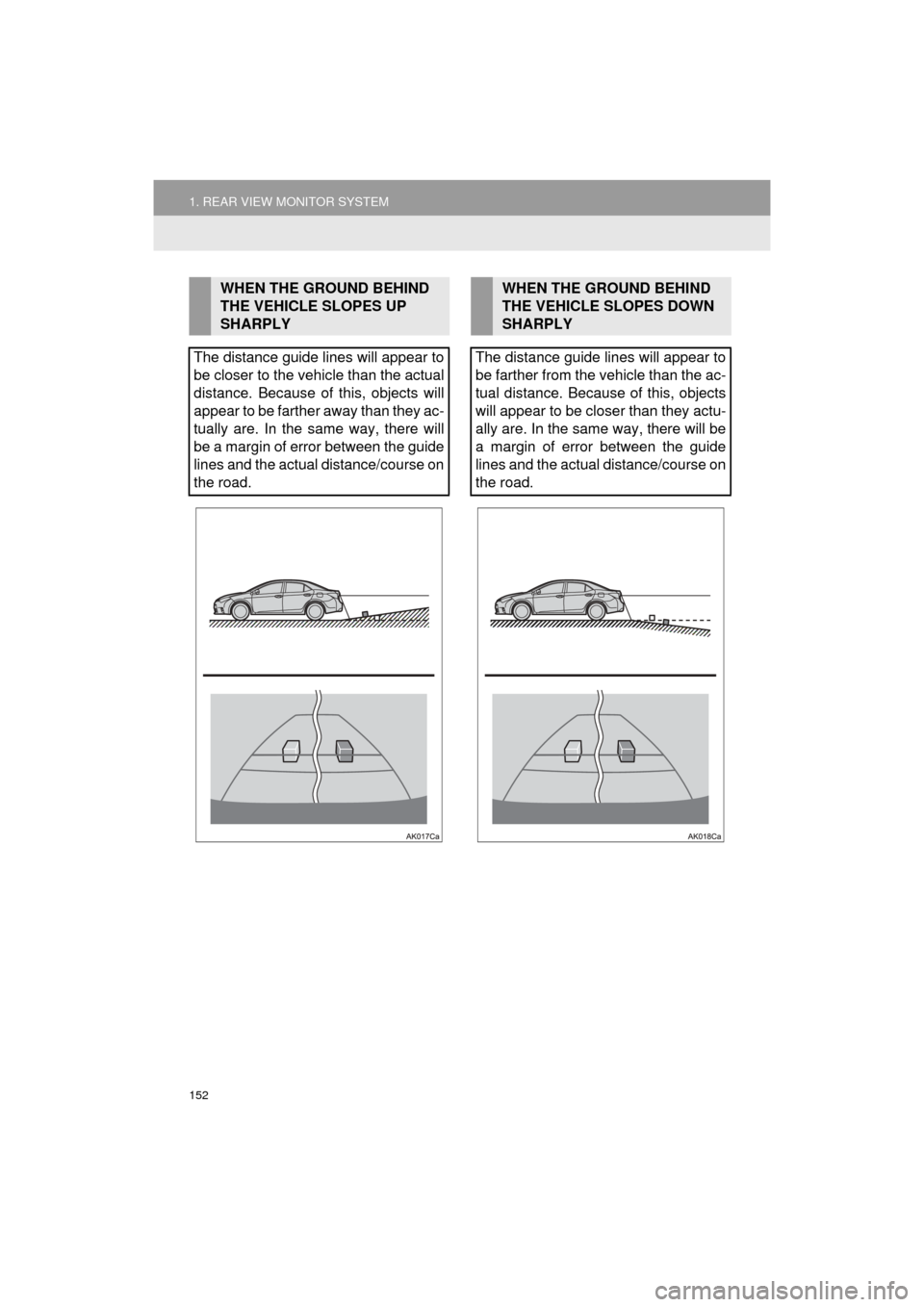 TOYOTA COROLLA 2016 11.G Navigation Manual 152
1. REAR VIEW MONITOR SYSTEM
COROLLA_14CY_Navi_U
WHEN THE GROUND BEHIND 
THE VEHICLE SLOPES UP 
SHARPLY
The distance guide lines will appear to
be closer to the vehicle than the actual
distance. Be