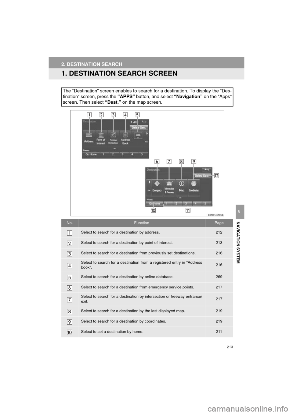 TOYOTA COROLLA 2016 11.G Navigation Manual 213
COROLLA_14CY_Navi_U
NAVIGATION SYSTEM
8
2. DESTINATION SEARCH
1. DESTINATION SEARCH SCREEN
The “Destination” screen enables to search for a destination. To display the “Des-
tination” scre TOYOTA COROLLA 2016 11.G Navigation Manual 213
COROLLA_14CY_Navi_U
NAVIGATION SYSTEM
8
2. DESTINATION SEARCH
1. DESTINATION SEARCH SCREEN
The “Destination” screen enables to search for a destination. To display the “Des-
tination” scre