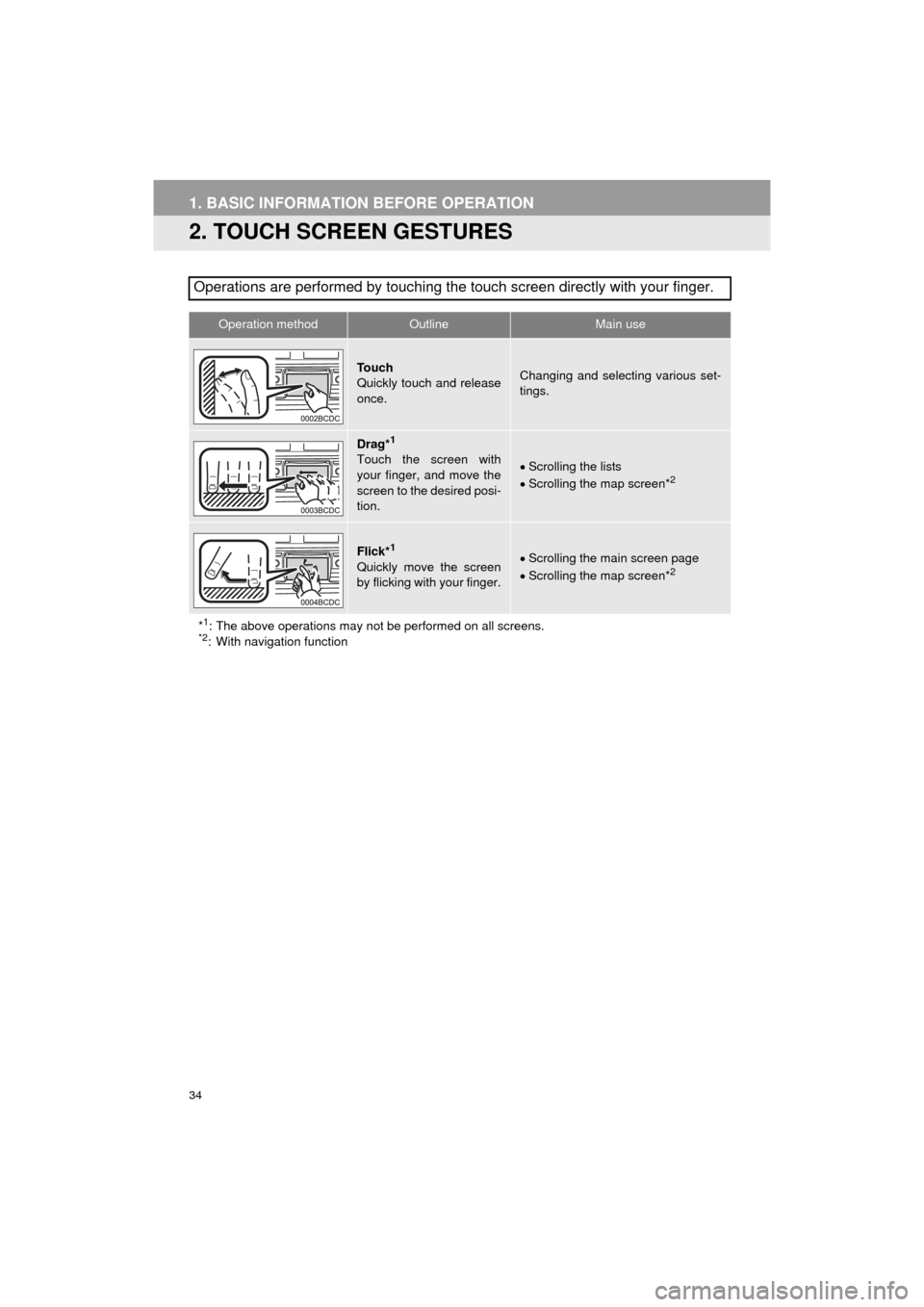 TOYOTA COROLLA 2016 11.G Navigation Manual 34
1. BASIC INFORMATION BEFORE OPERATION
COROLLA_14CY_Navi_U
2. TOUCH SCREEN GESTURES
Operations are performed by touching the touch screen directly with your finger.
Operation methodOutline Main use TOYOTA COROLLA 2016 11.G Navigation Manual 34
1. BASIC INFORMATION BEFORE OPERATION
COROLLA_14CY_Navi_U
2. TOUCH SCREEN GESTURES
Operations are performed by touching the touch screen directly with your finger.
Operation methodOutline Main use