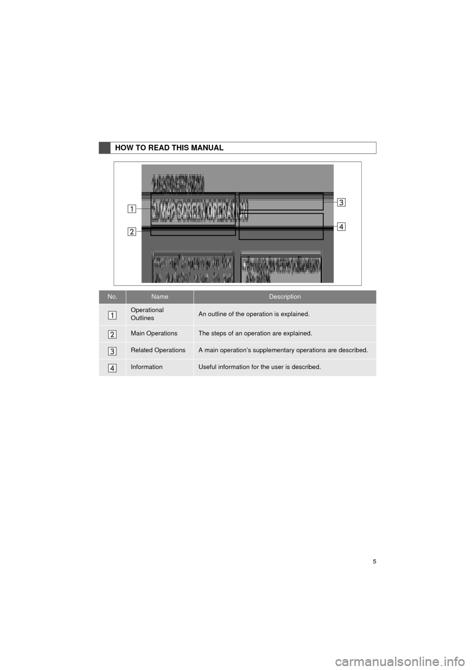 TOYOTA COROLLA 2016 11.G Navigation Manual 5
COROLLA_14CY_Navi_U
HOW TO READ THIS MANUAL
No.NameDescription
Operational 
OutlinesAn outline of the operation is explained.
Main OperationsThe steps of an operation are explained.
Related Operatio