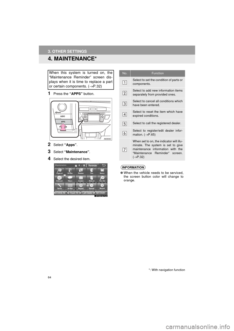 TOYOTA COROLLA 2016 11.G Navigation Manual 64
3. OTHER SETTINGS
COROLLA_14CY_Navi_U
4. MAINTENANCE*
1Press the “APPS” button.
2Select “Apps” .
3Select “Maintenance” .
4Select the desired item.
When this system is turned on, the
“