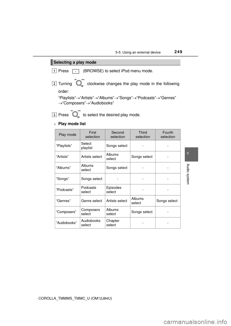 TOYOTA COROLLA 2016 11.G Owners Manual 2495-5. Using an external device
5
Audio system
COROLLA_TMMMS_TMMC_U (OM12J84U)
Press   (BROWSE) to select iPod menu mode.
Turning   clockwise changes the play mode in the following
order:
“Playlist