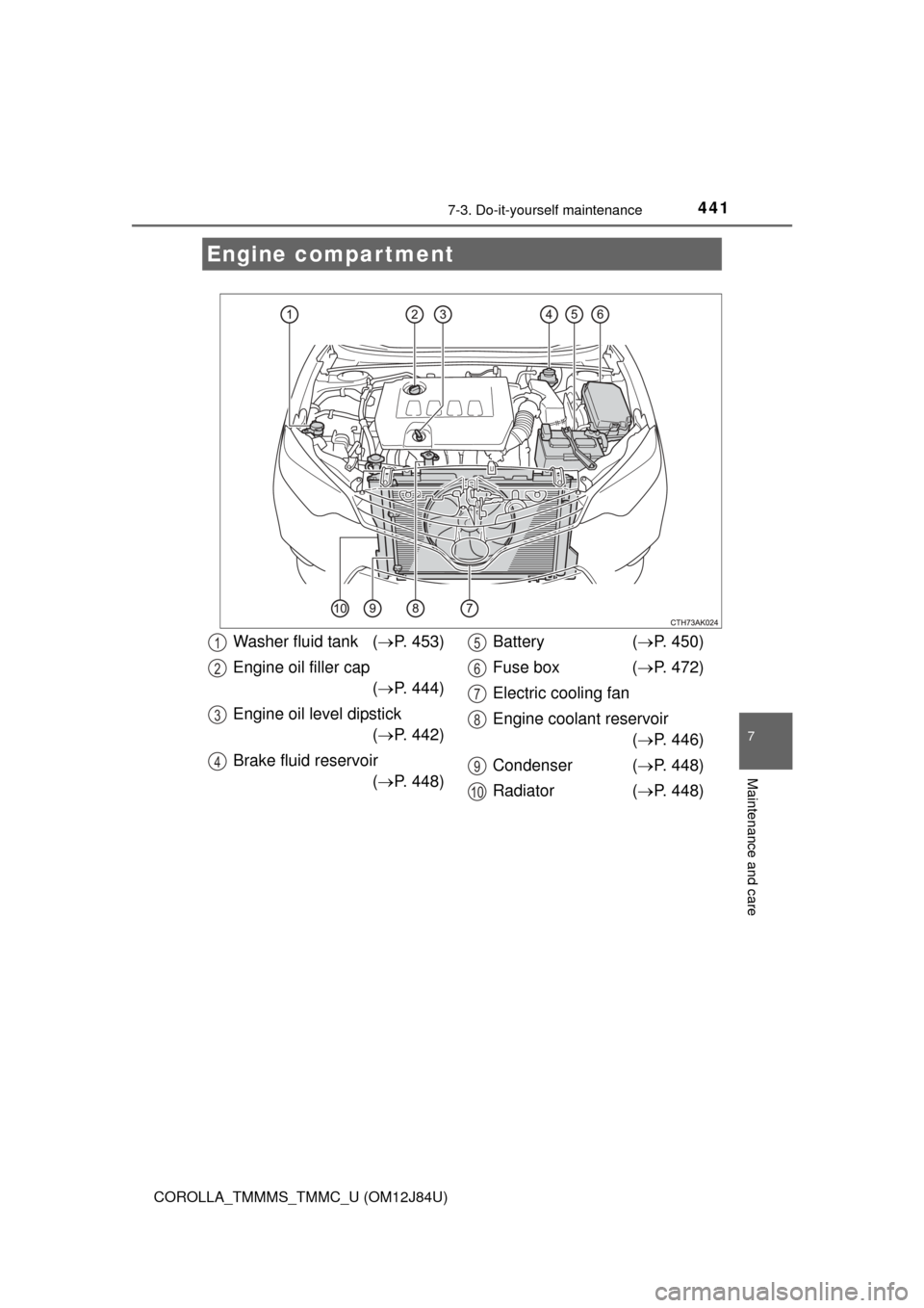 TOYOTA COROLLA 2016 11.G Service Manual 4417-3. Do-it-yourself maintenance
7
Maintenance and care
COROLLA_TMMMS_TMMC_U (OM12J84U)
Engine compartment
Washer fluid tank (P. 453)
Engine oil filler cap ( P. 444)
Engine oil level dipstick 