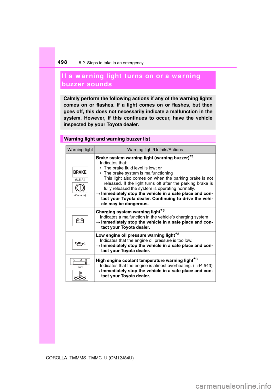 TOYOTA COROLLA 2016 11.G Owners Manual 4988-2. Steps to take in an emergency
COROLLA_TMMMS_TMMC_U (OM12J84U)
If a warning light turns on or a warning 
buzzer sounds
Calmly perform the following actions if any of the warning lights
comes on