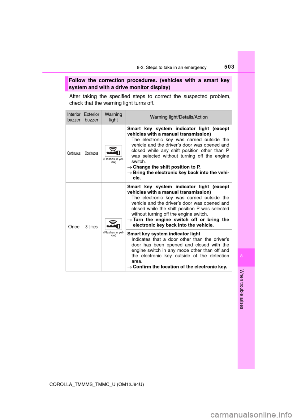TOYOTA COROLLA 2016 11.G Owners Manual 5038-2. Steps to take in an emergency
8
When trouble arises
COROLLA_TMMMS_TMMC_U (OM12J84U)
After taking the specified steps to correct the suspected problem,
check that the warning light turns off.
F