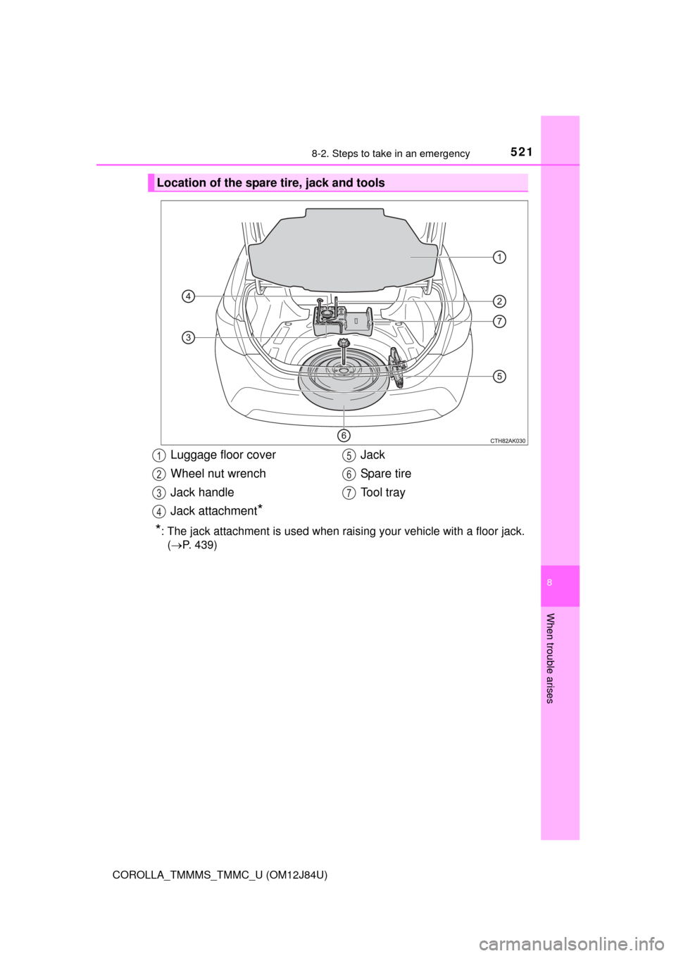 TOYOTA COROLLA 2016 11.G Owners Manual 5218-2. Steps to take in an emergency
8
When trouble arises
COROLLA_TMMMS_TMMC_U (OM12J84U)
*: The jack attachment is used when raising your vehicle with a floor jack.
(  P. 439)
Location of the sp