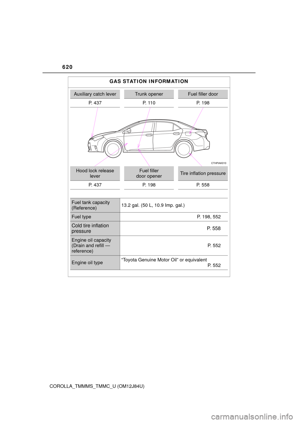 TOYOTA COROLLA 2016 11.G Owners Manual 620
COROLLA_TMMMS_TMMC_U (OM12J84U)
GAS STATION INFORMATION
Auxiliary catch leverTrunk openerFuel filler door
P. 437 P. 110 P. 198
Hood lock release  leverFuel filler 
door openerTire inflation pressu