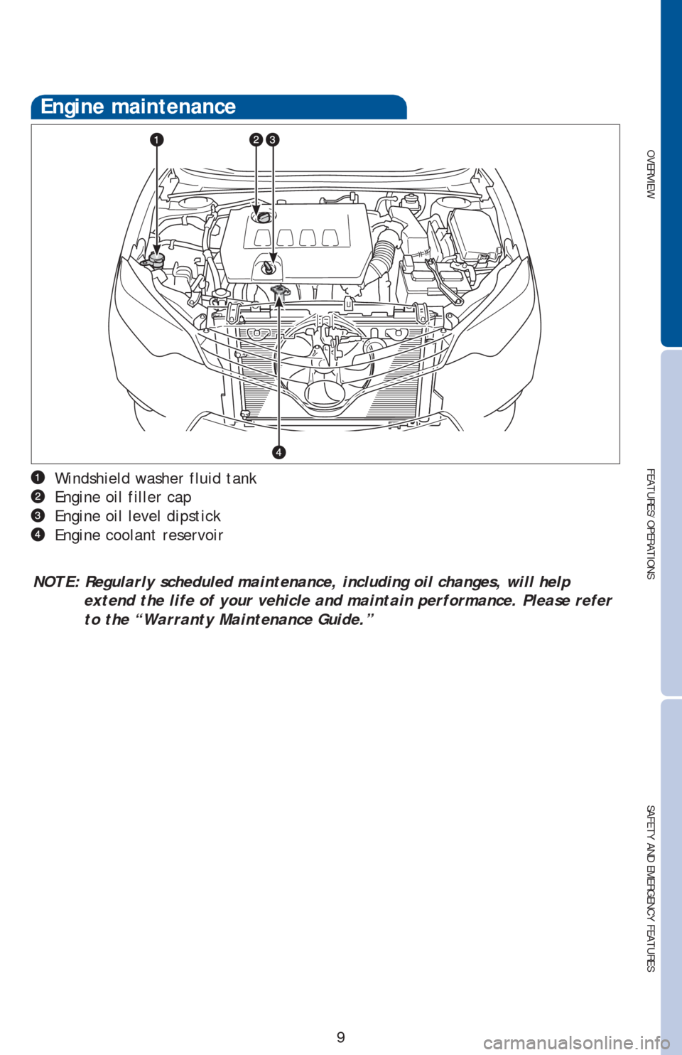 TOYOTA COROLLA 2016 11.G Quick Reference Guide OVERVIEW
FEATURES/OPERATIONS
SAFETY AND EMERGENCY FEATURES
9 Windshield washer fluid tank
Engine oil filler cap
Engine oil level dipstick
Engine coolant reservoir
NOTE: Regularly scheduled maintenance TOYOTA COROLLA 2016 11.G Quick Reference Guide OVERVIEW
FEATURES/OPERATIONS
SAFETY AND EMERGENCY FEATURES
9 Windshield washer fluid tank
Engine oil filler cap
Engine oil level dipstick
Engine coolant reservoir
NOTE: Regularly scheduled maintenance