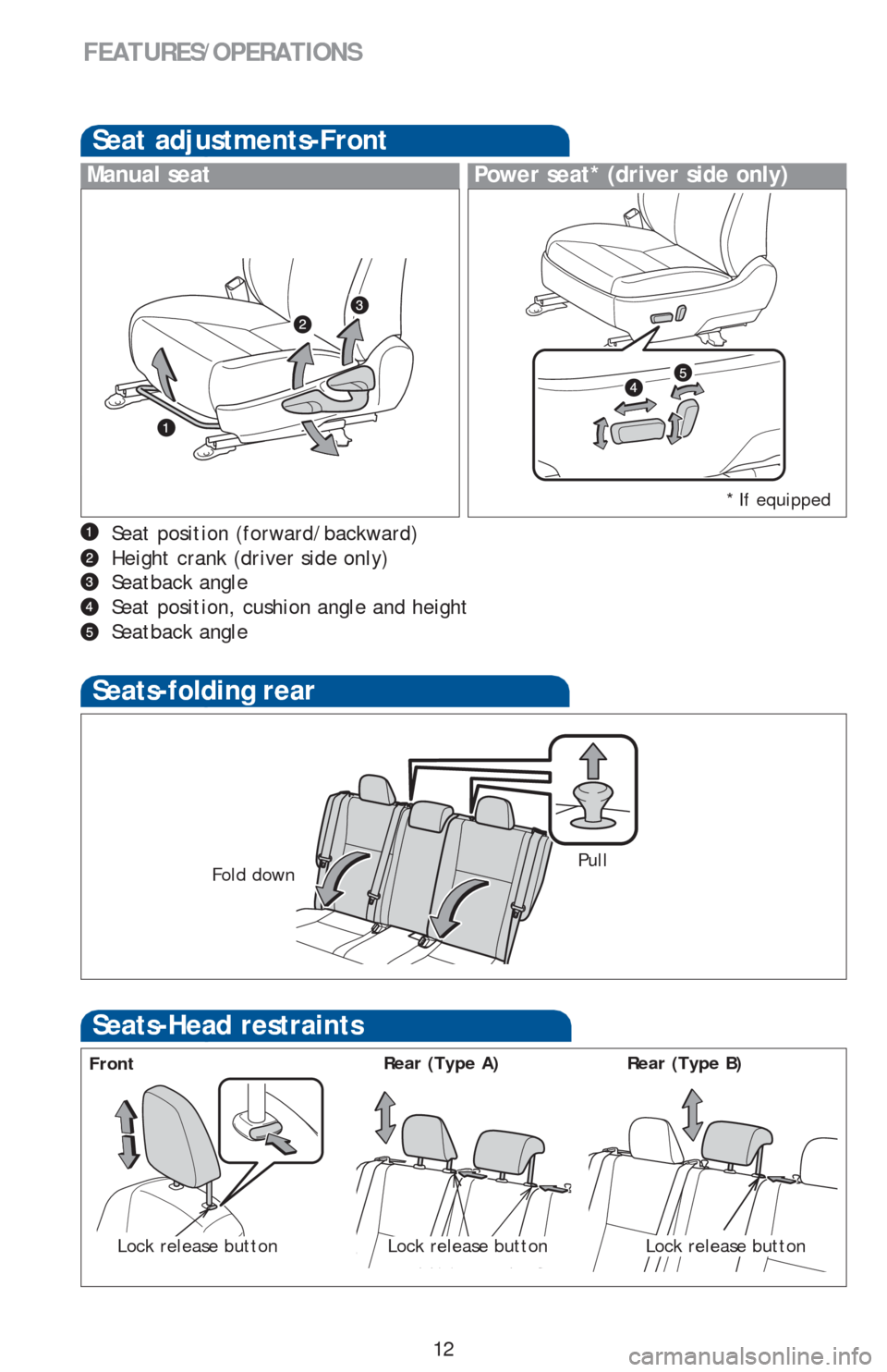 TOYOTA COROLLA 2016 11.G Quick Reference Guide 12
FEATURES/OPERATIONS
Seats-Head restraints
FrontRear (Type B) Rear (Type A)
Lock release buttonLock release buttonLock release button
Seats-folding rear
Fold downPull
Seat position (forward/backward