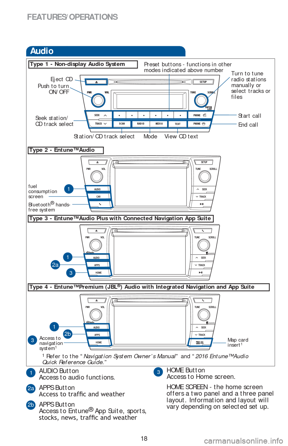 TOYOTA COROLLA 2016 11.G Quick Reference Guide FEATURES/OPERATIONS
Audio
Type 1 - Non-display Audio System
Type 3 - Entune™ Audio Plus with Connected Navigation App Suite
Type 2 - Entune™ Audio
3HOME Button
Access to Home screen. 
HOME SCREEN 