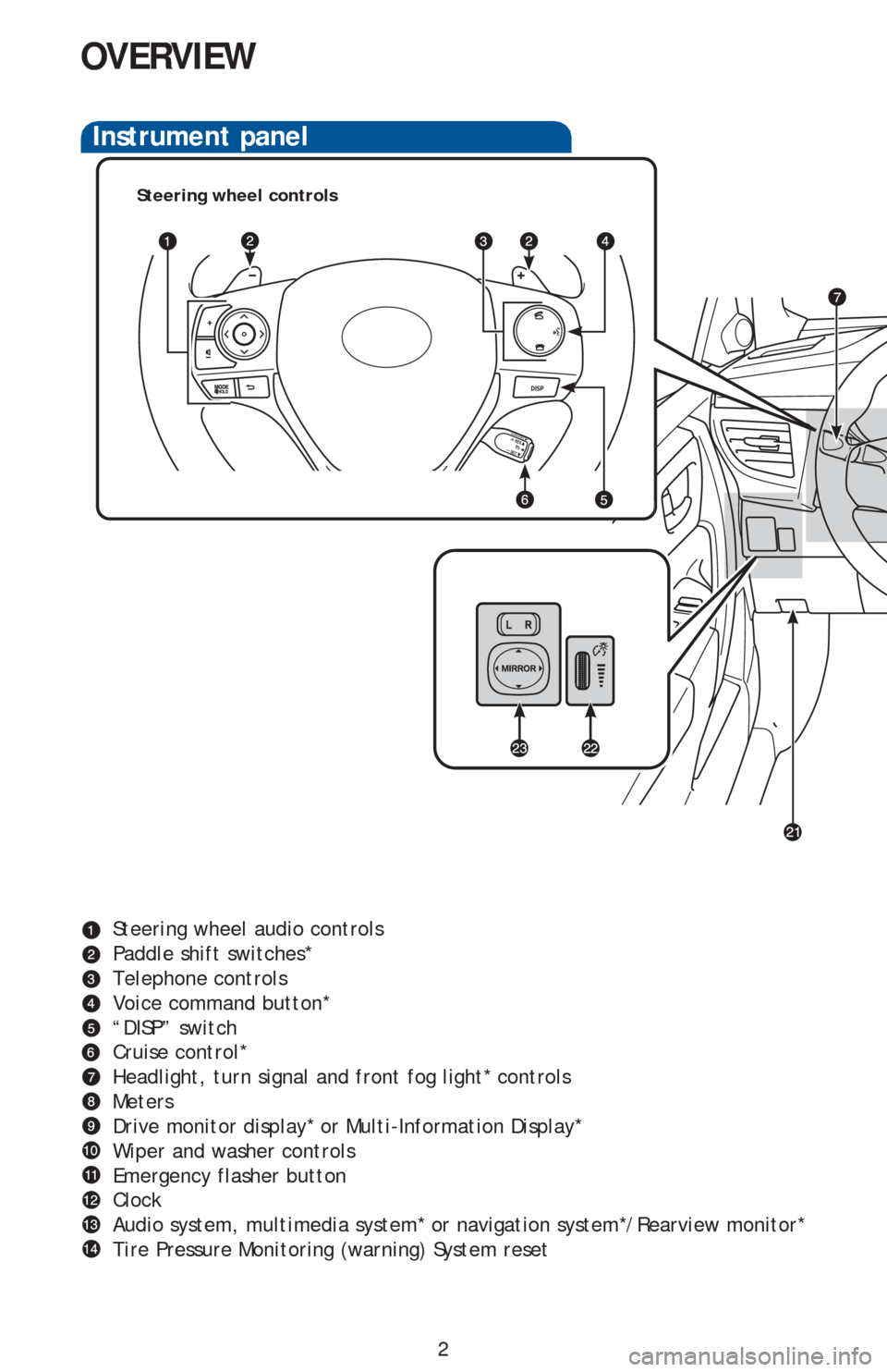 TOYOTA COROLLA 2016 11.G Quick Reference Guide 2
OVERVIEW
Instrument panel
Steering wheel controls
Steering wheel audio controls
Paddle shift switches*
Telephone controls
Voice command button*
“DISP” switch
Cruise control*
Headlight, turn sign