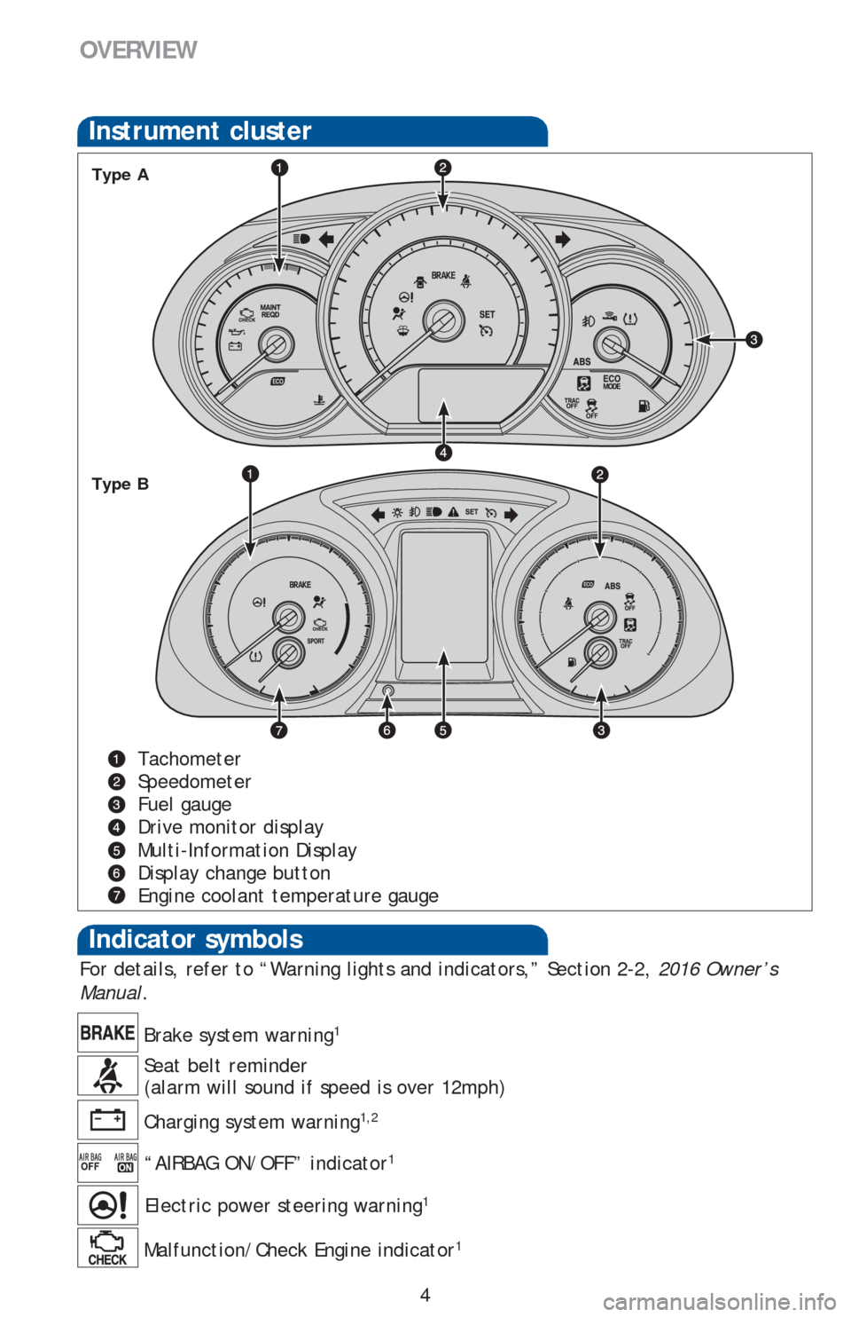 TOYOTA COROLLA 2016 11.G Quick Reference Guide 4
Indicator symbols 
Charging system warning1,2
Brake system warning1
“AIRBAG ON/OFF” indicator1
Malfunction/Check Engine indicator1
For details, refer to “Warning lights and indicators,” Sect