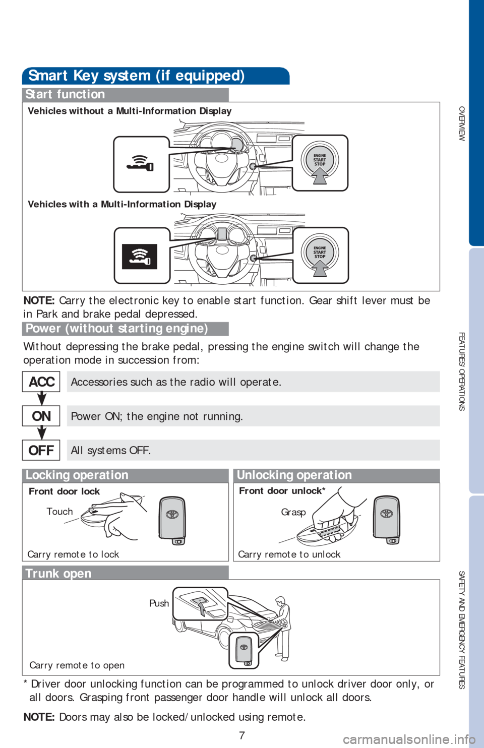 TOYOTA COROLLA 2016 11.G Quick Reference Guide OVERVIEW
FEATURES/OPERATIONS
SAFETY AND EMERGENCY FEATURES
7
Smart Key system (if equipped)
Start function
Accessories such as the radio will operate.
Power ON; the engine not running.
All systems OFF