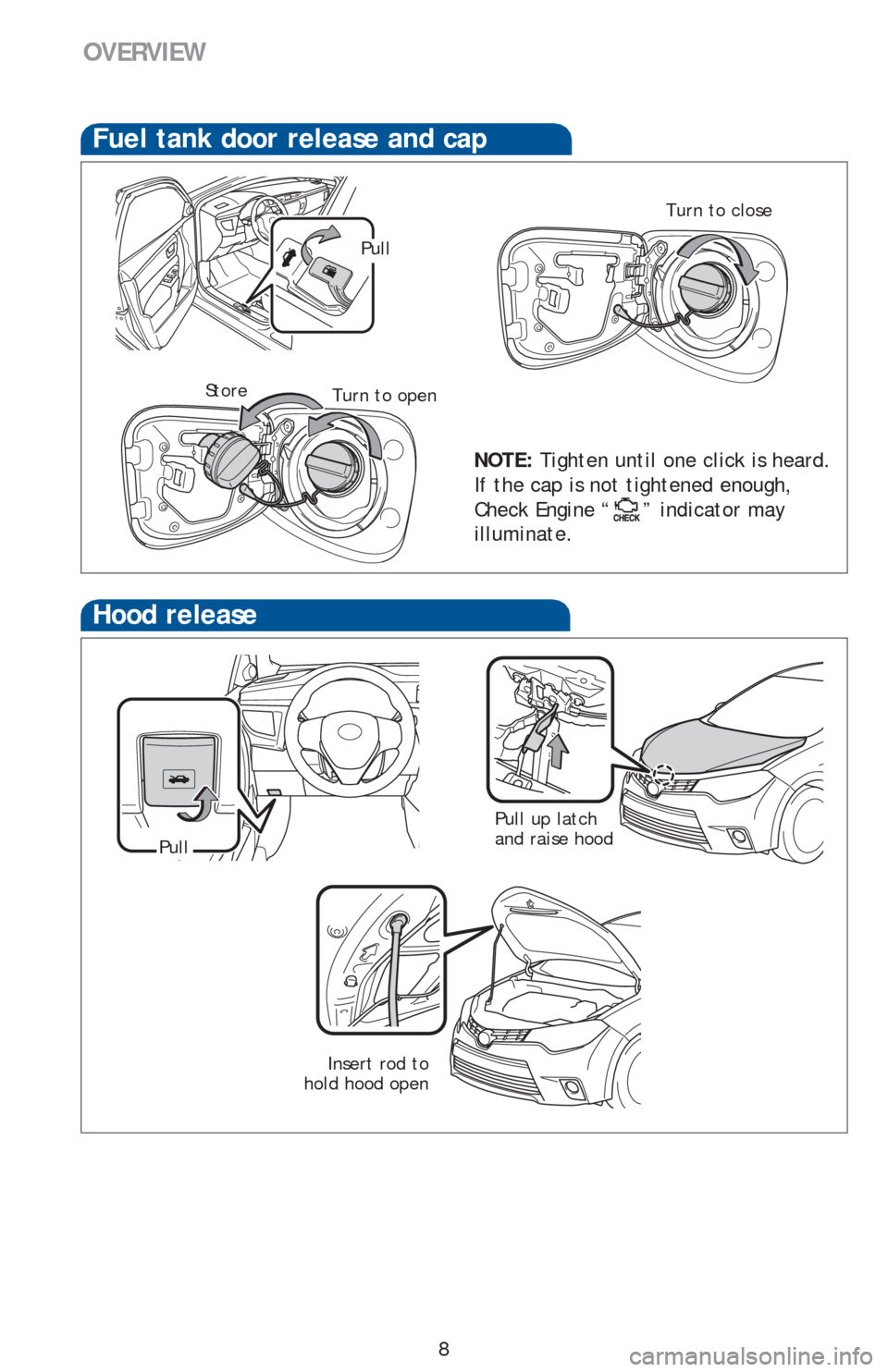 TOYOTA COROLLA 2016 11.G Quick Reference Guide 8
OVERVIEW
Hood release
Pull up latch 
and raise hood
Pull
Fuel tank door release and cap
NOTE: Tighten until one click is heard. 
If the cap is not tightened enough, 
Check Engine “
” indicator m